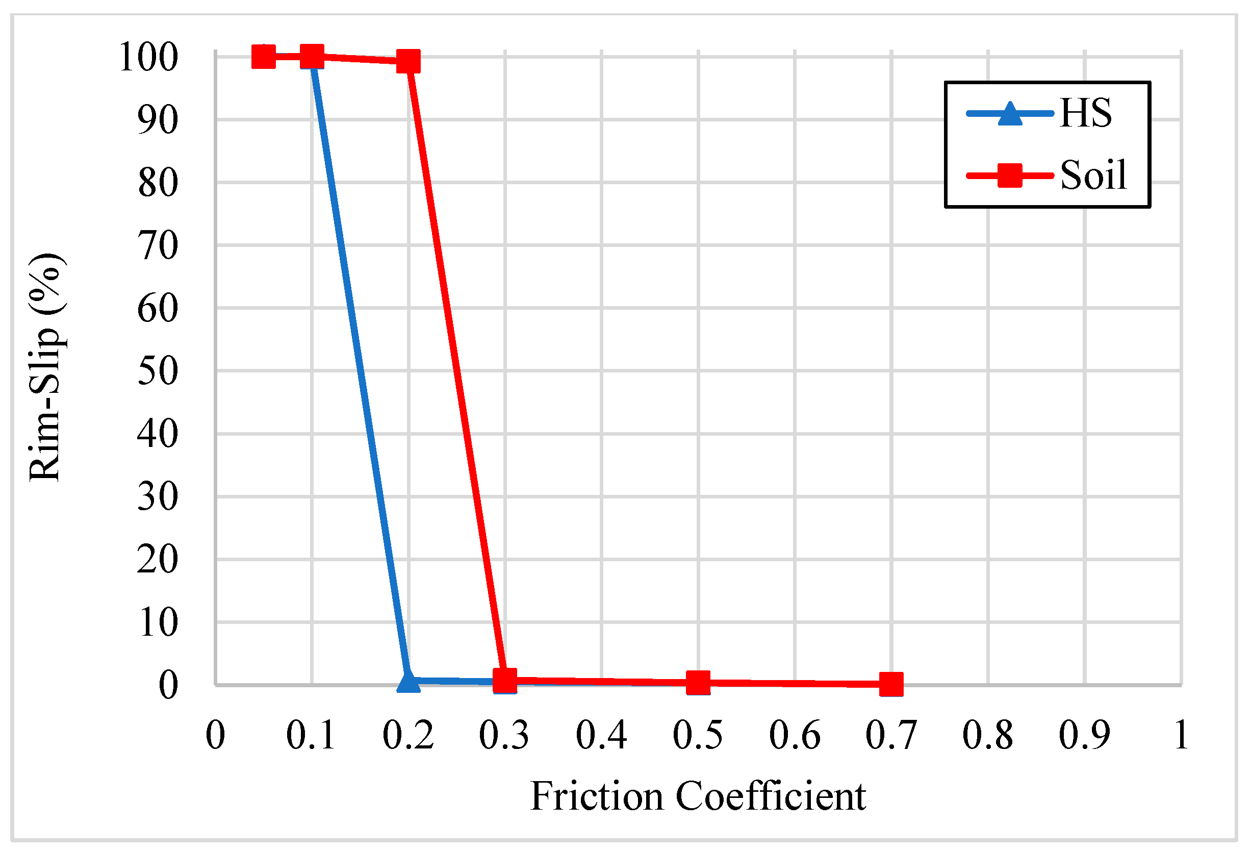 Geotechnics 04 00012 g008