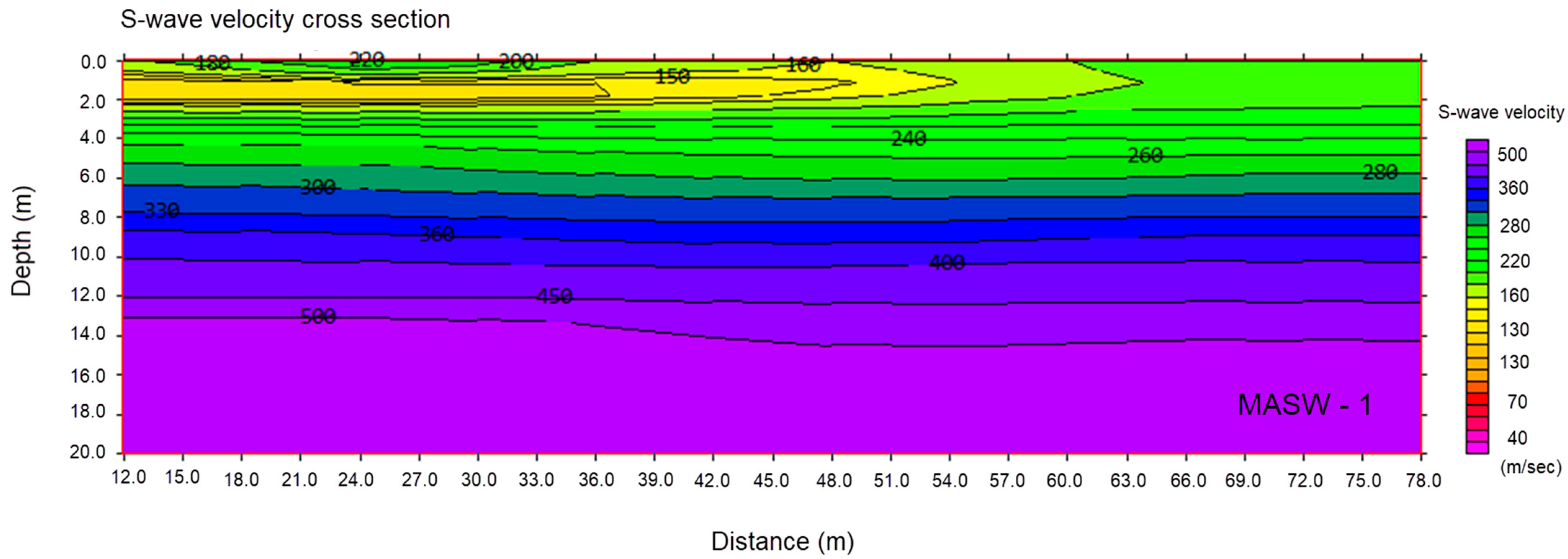 Geotechnics 04 00013 g011