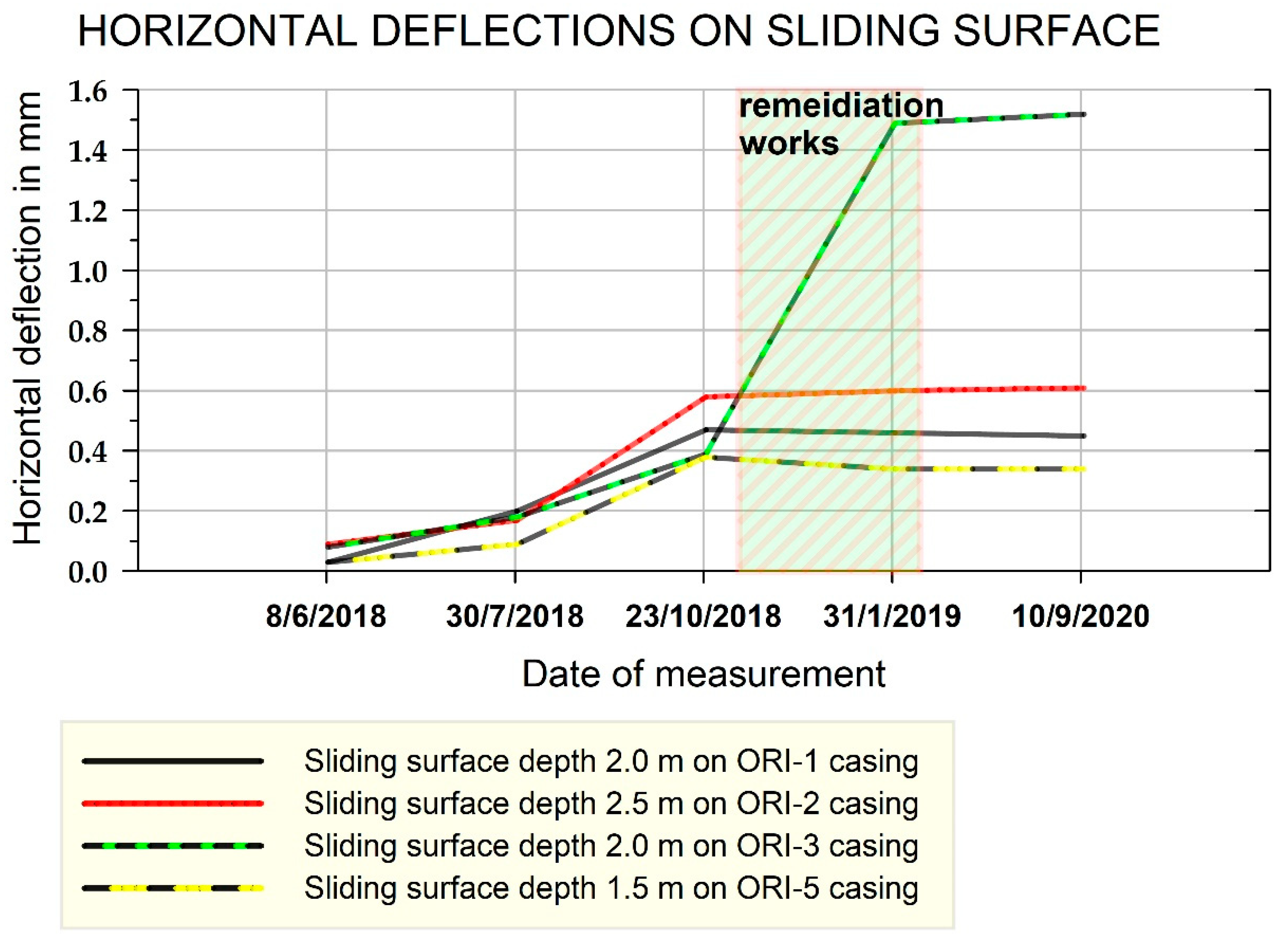 Geotechnics 04 00013 g025