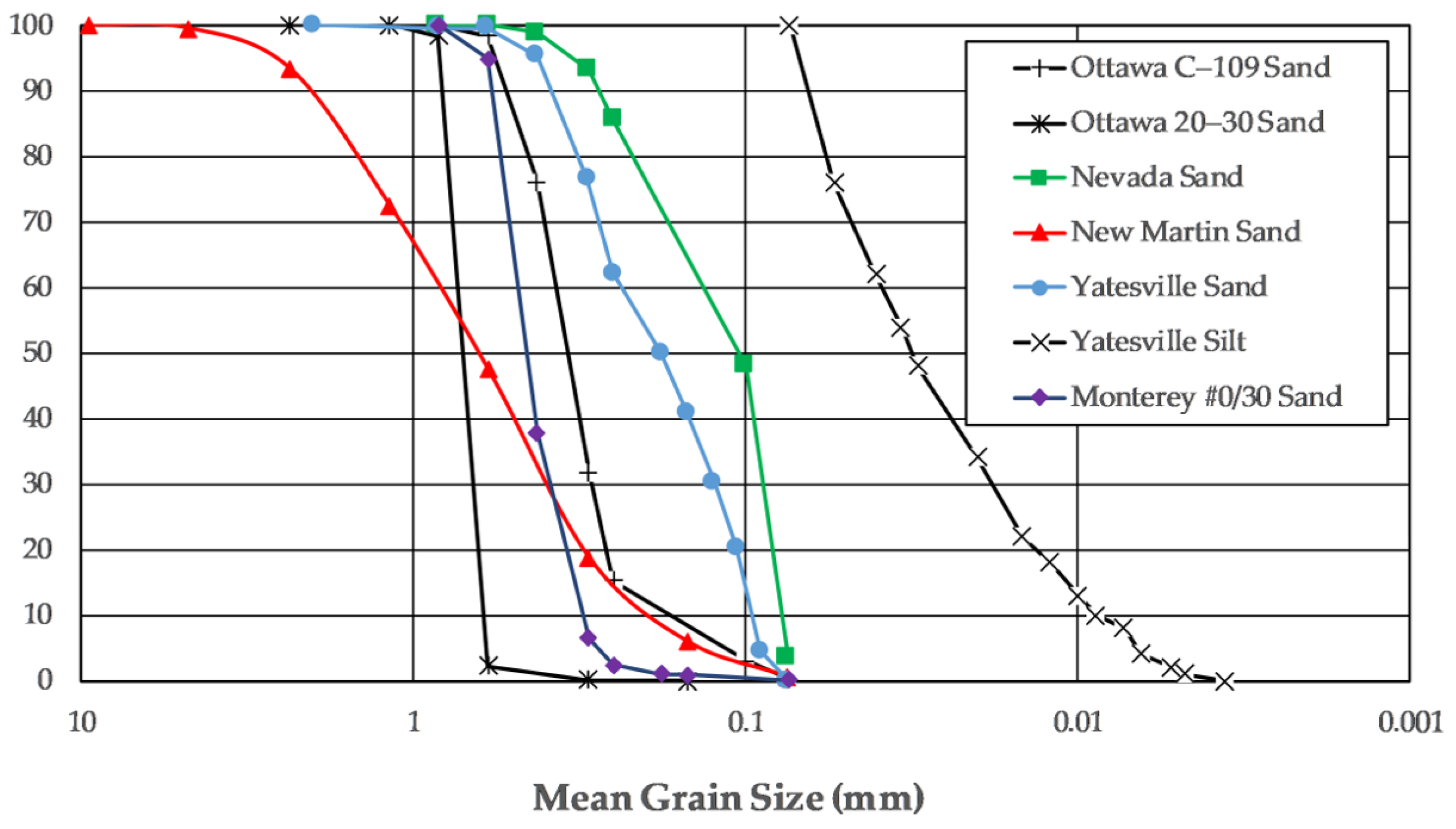 Geotechnics 04 00014 g007