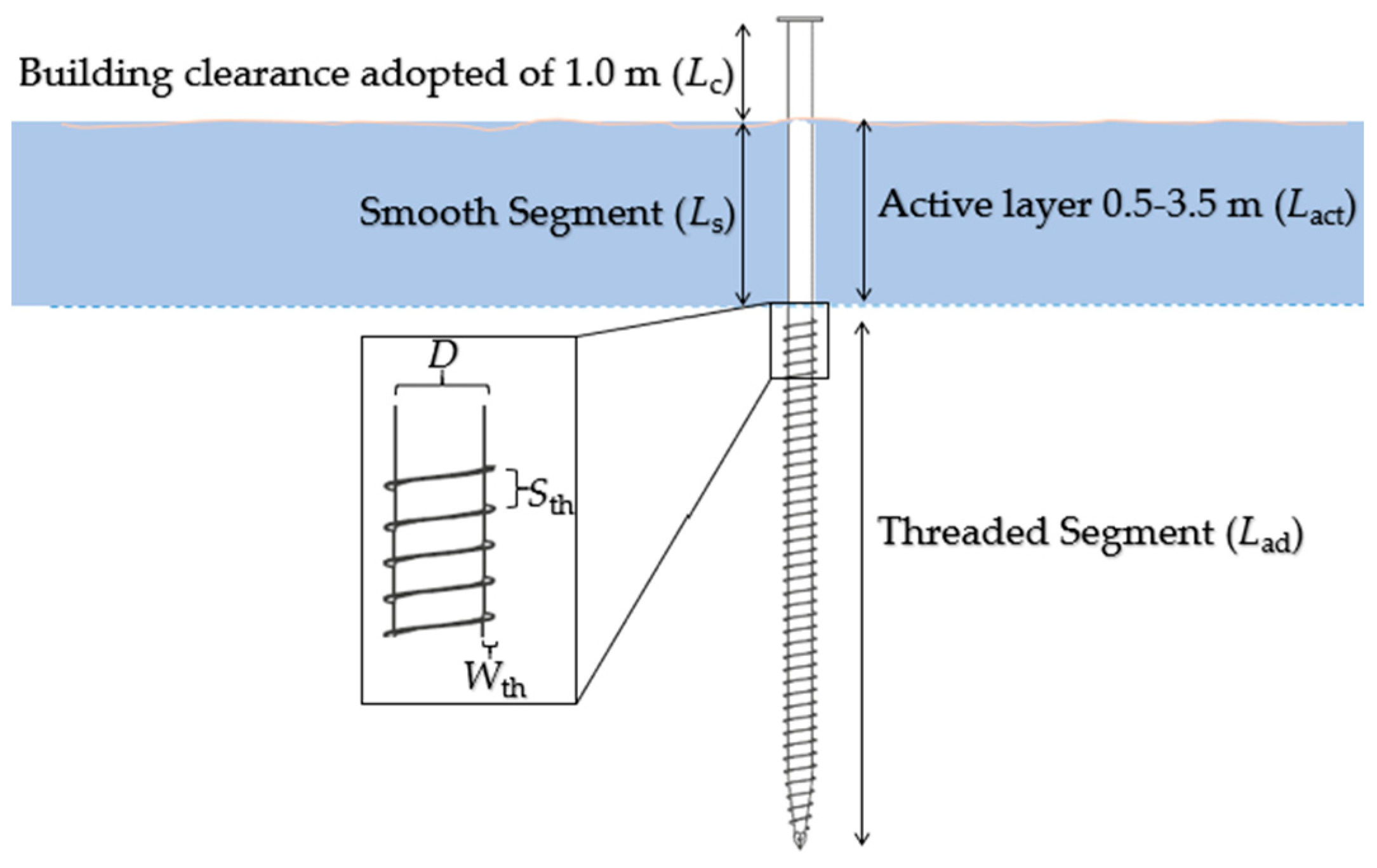 Geotechnics 04 00015 g015