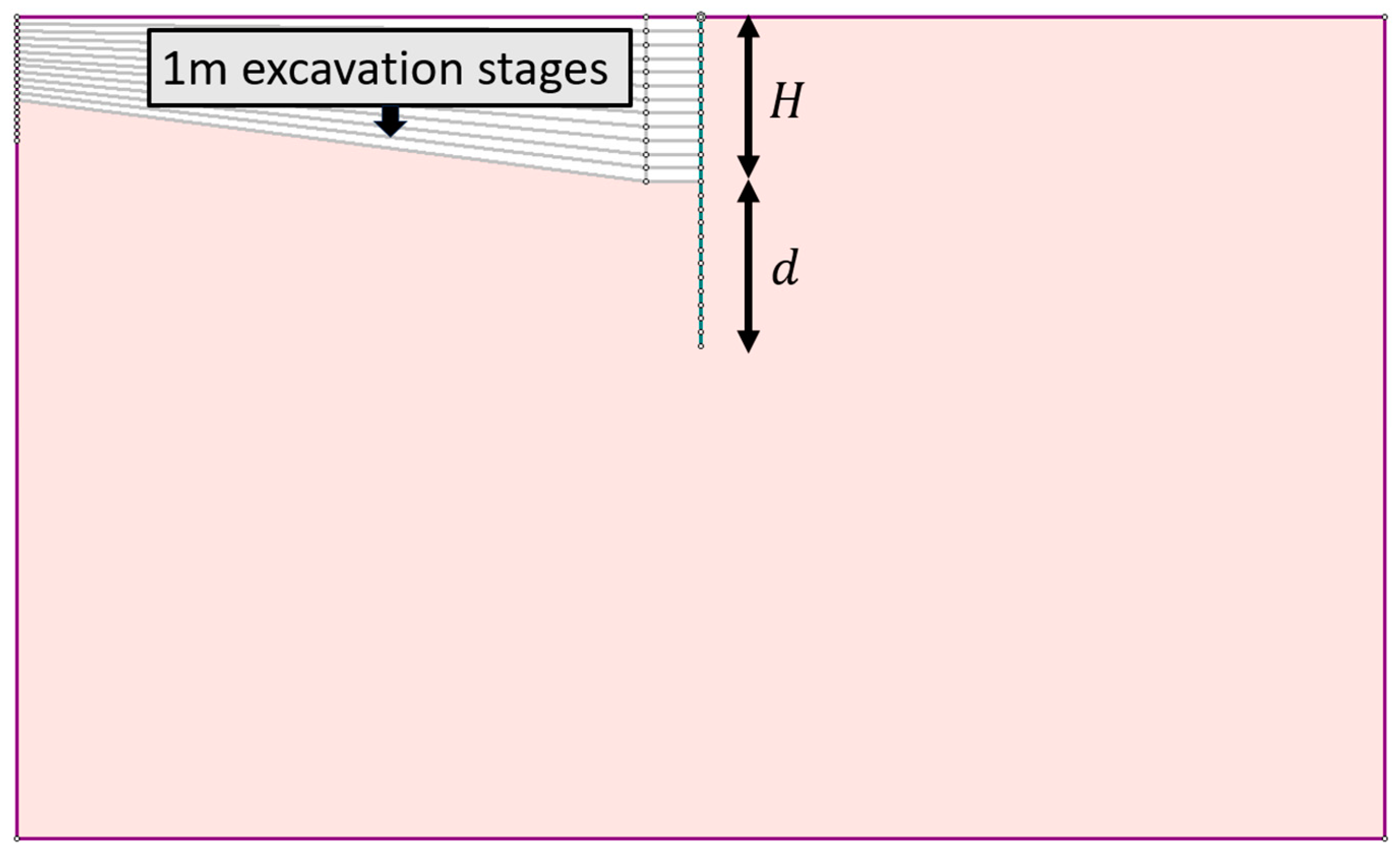 Geotechnics 04 00016 g002