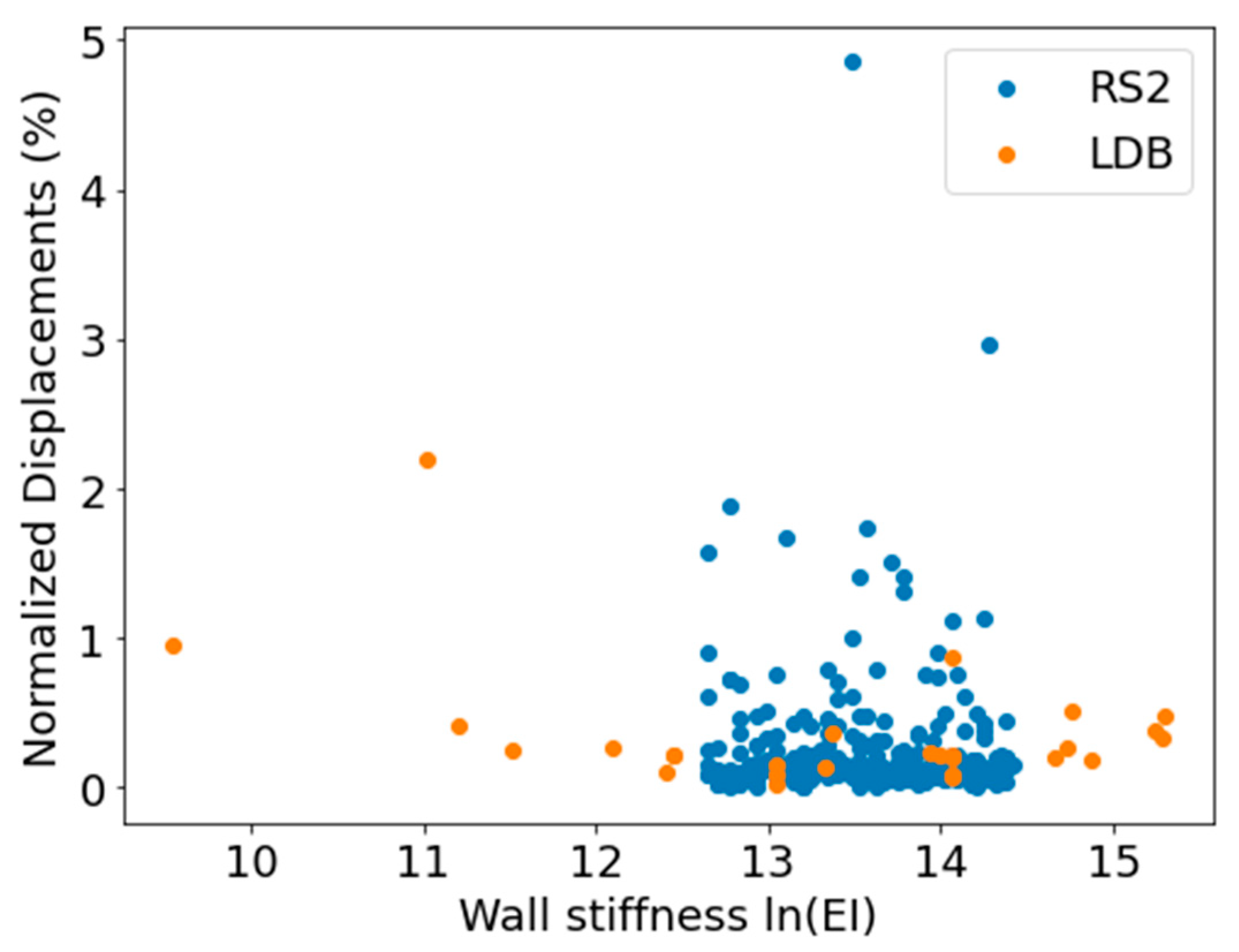 Geotechnics 04 00016 g006