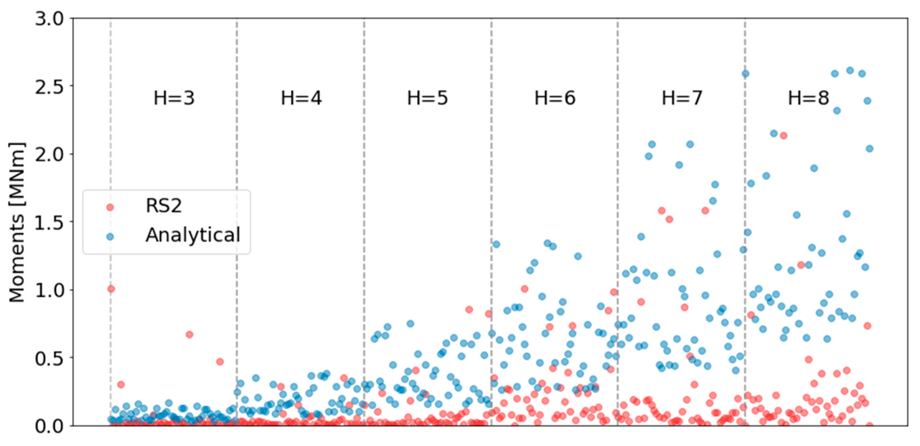 Geotechnics 04 00016 g008