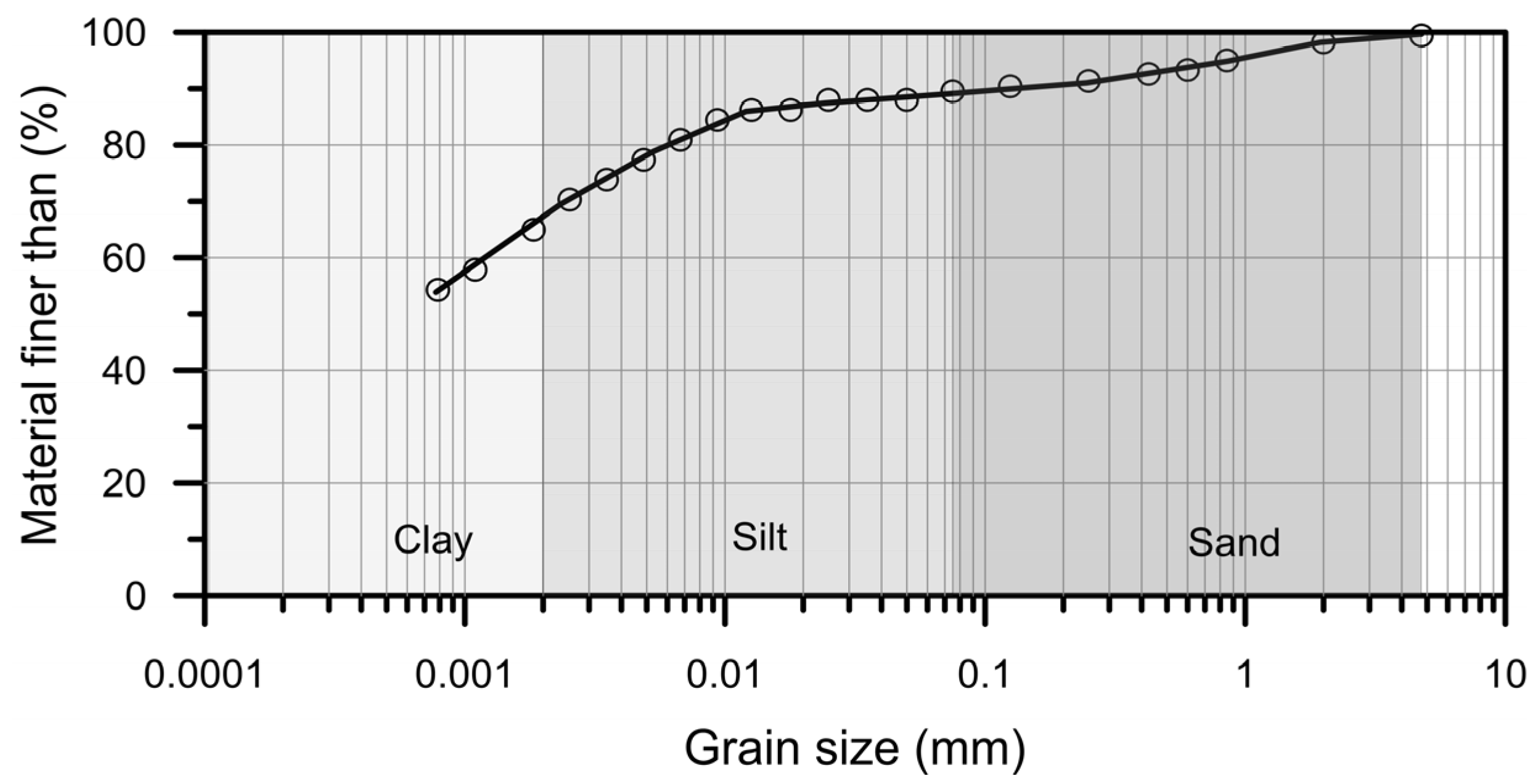 Geotechnics 04 00017 g001