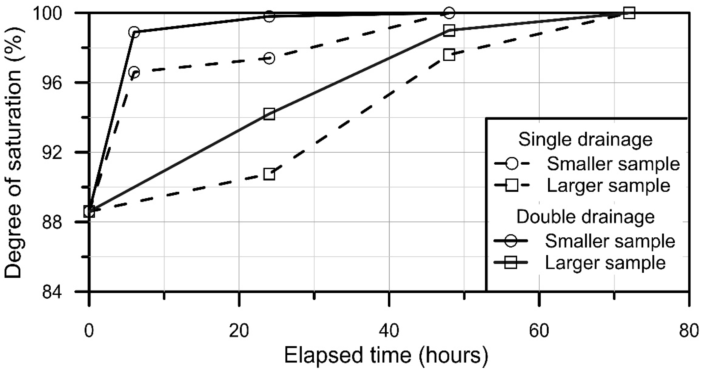 Geotechnics 04 00017 g003
