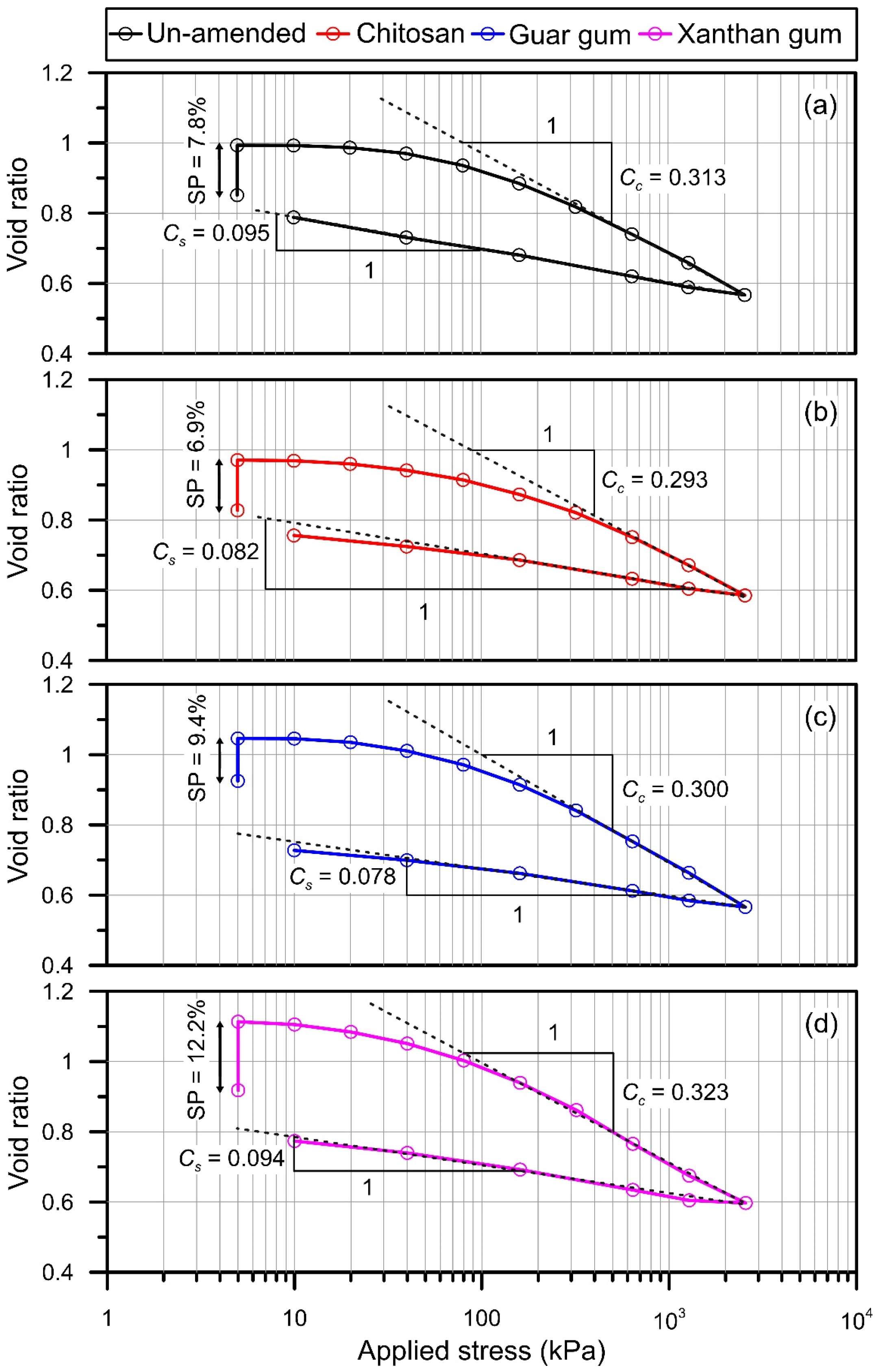 Geotechnics 04 00017 g006