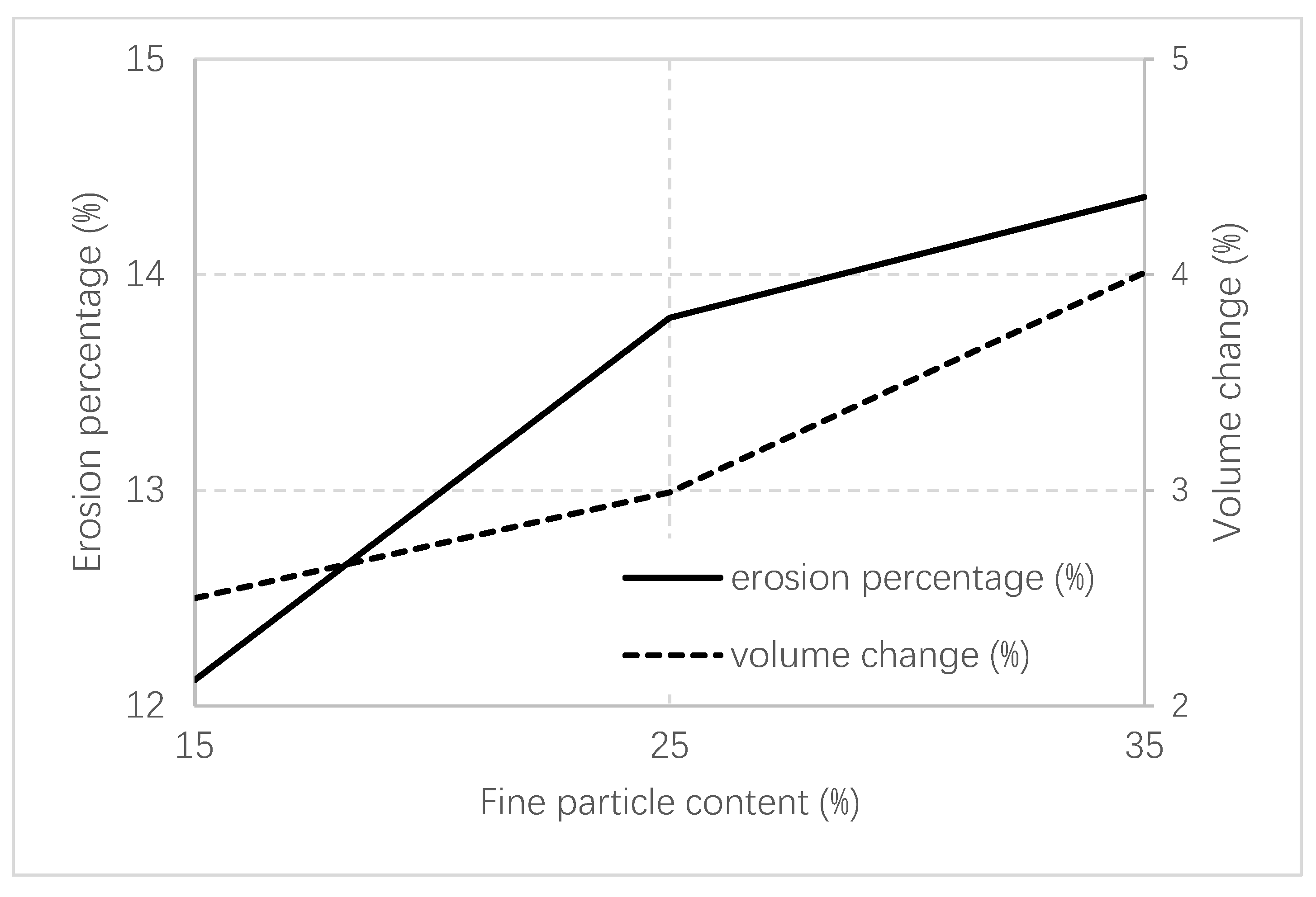 Geotechnics 04 00018 g007
