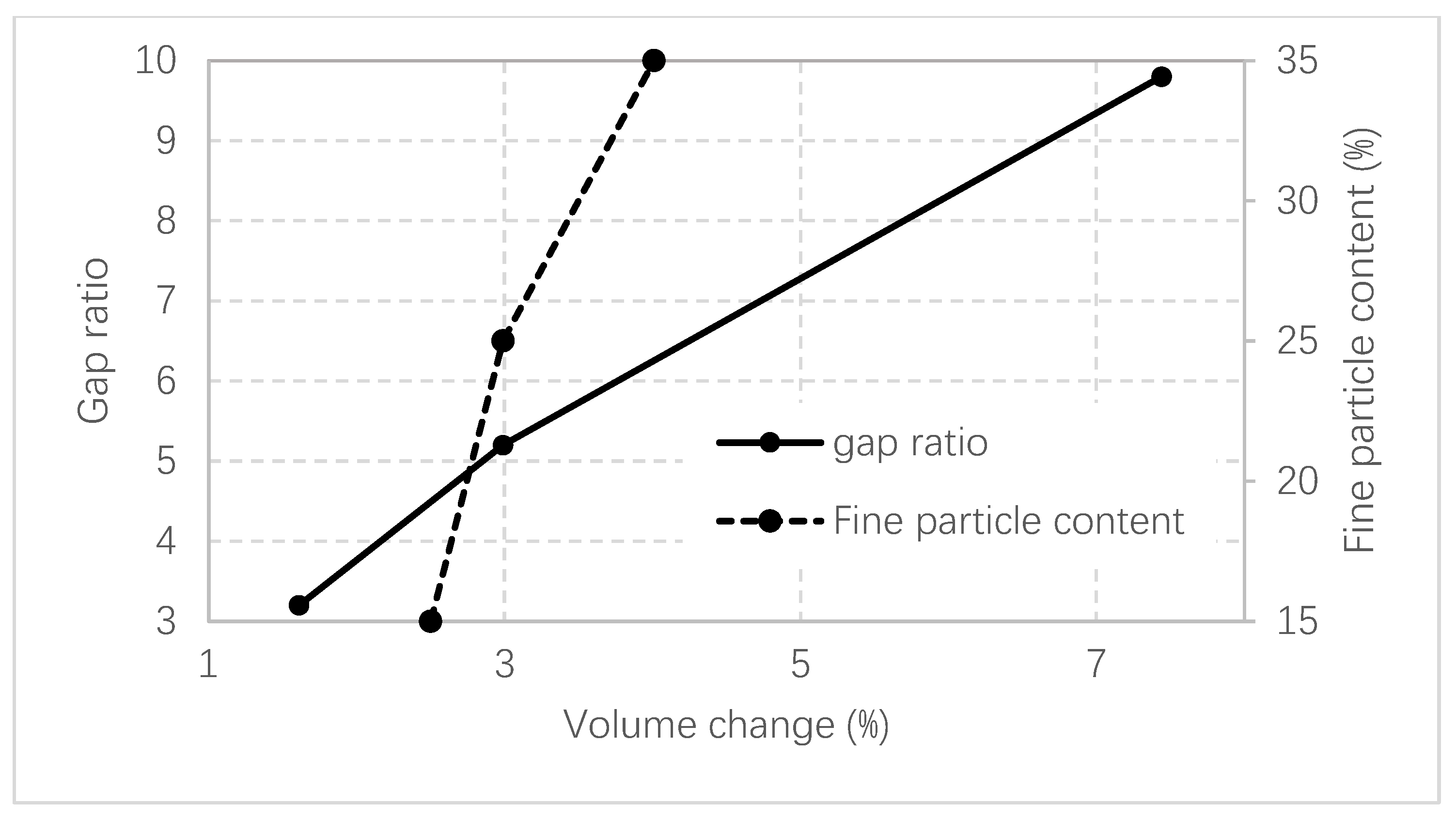 Geotechnics 04 00018 g009