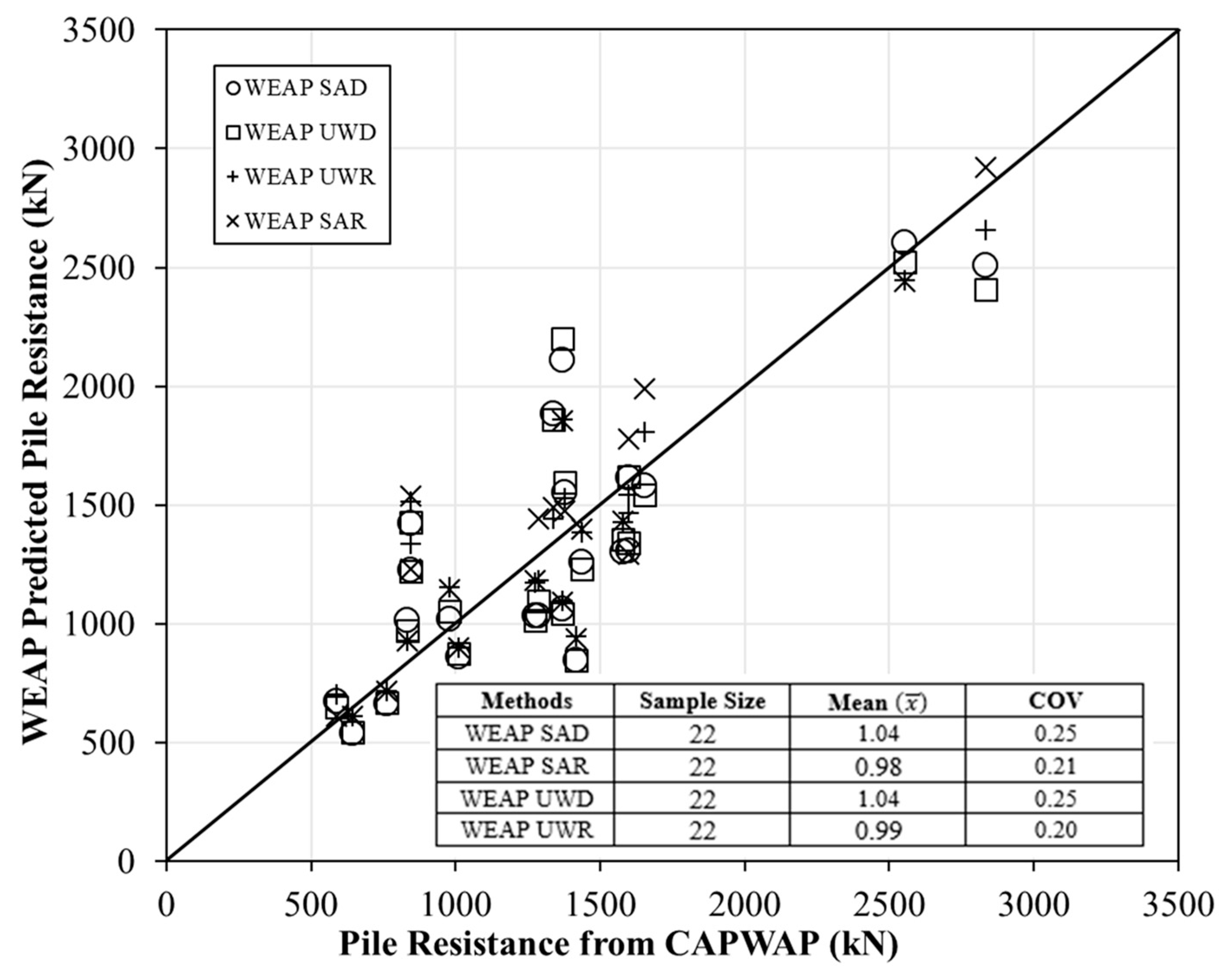 Geotechnics 04 00020 g005