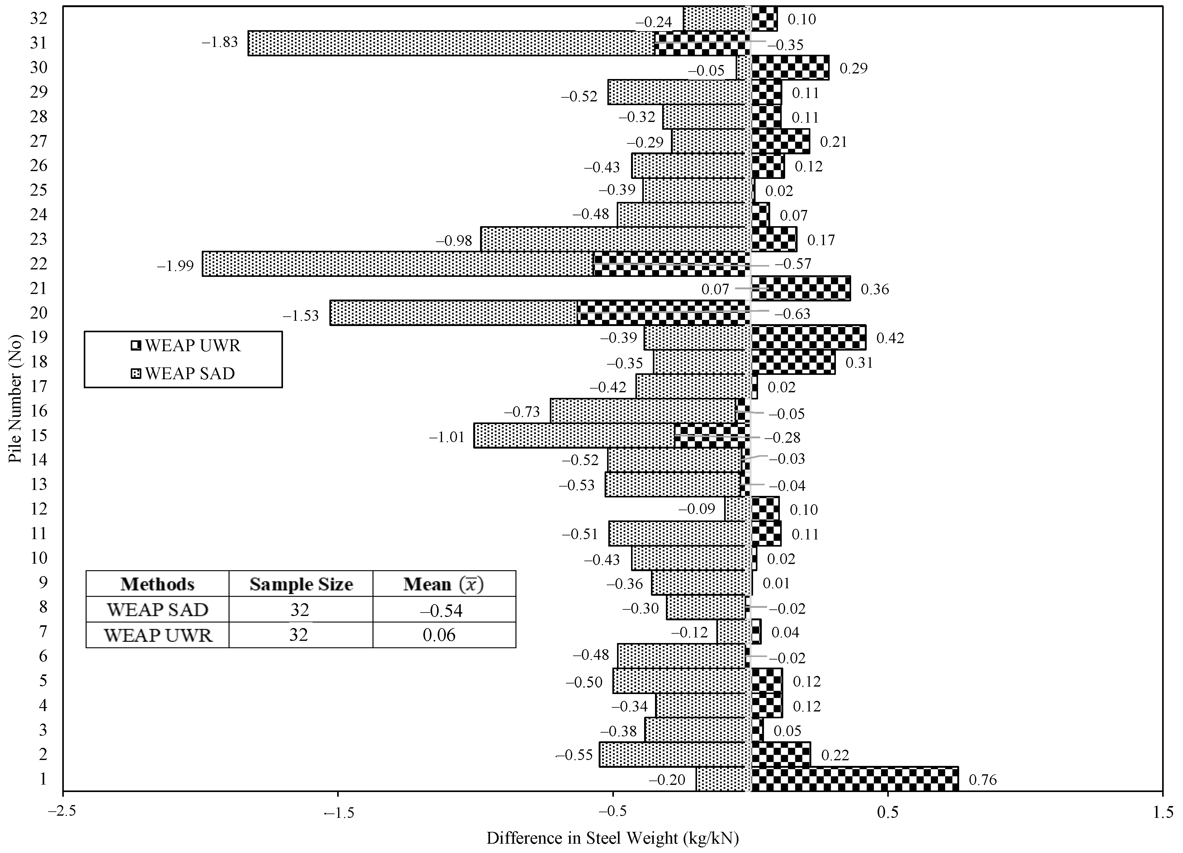 Geotechnics 04 00020 g007