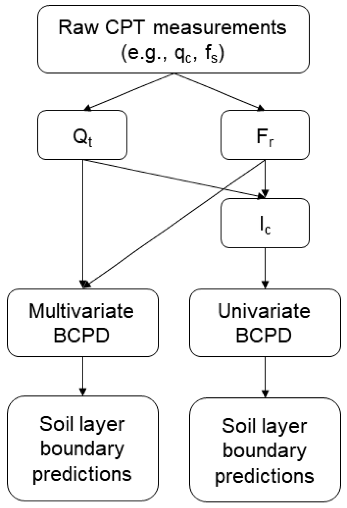Geotechnics 04 00021 g003