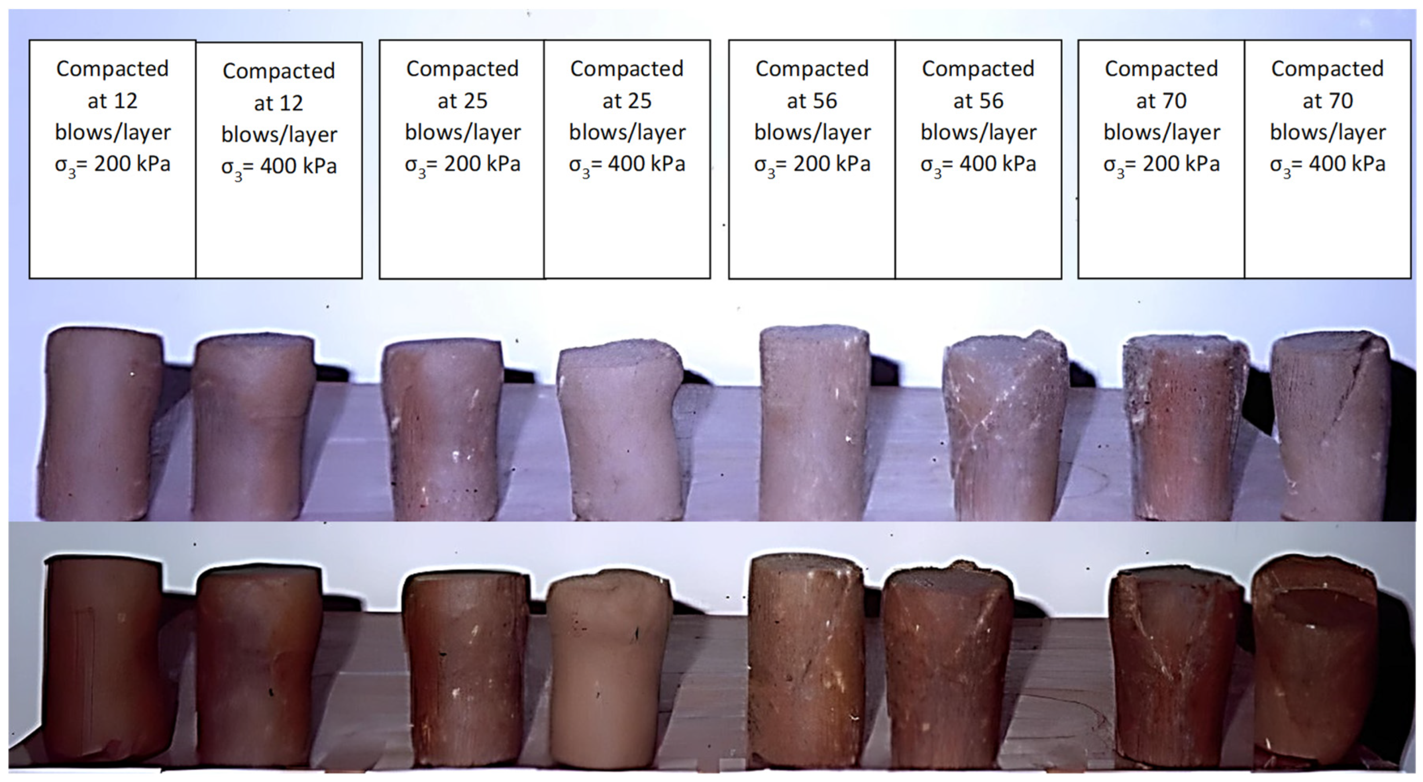 Geotechnics 04 00023 g003 Geotechnics 04 00023 g003