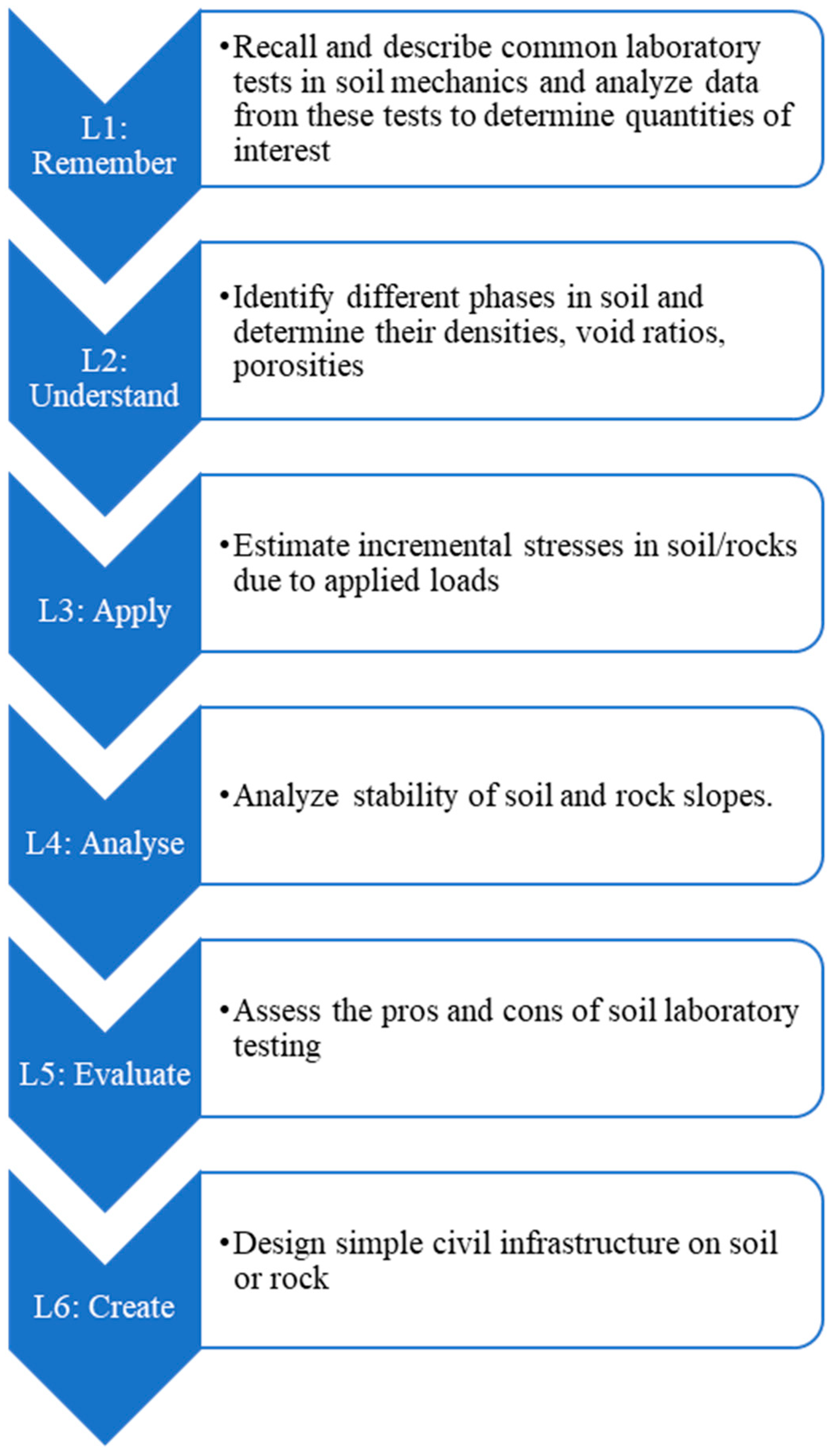 Geotechnics 04 00026 g002