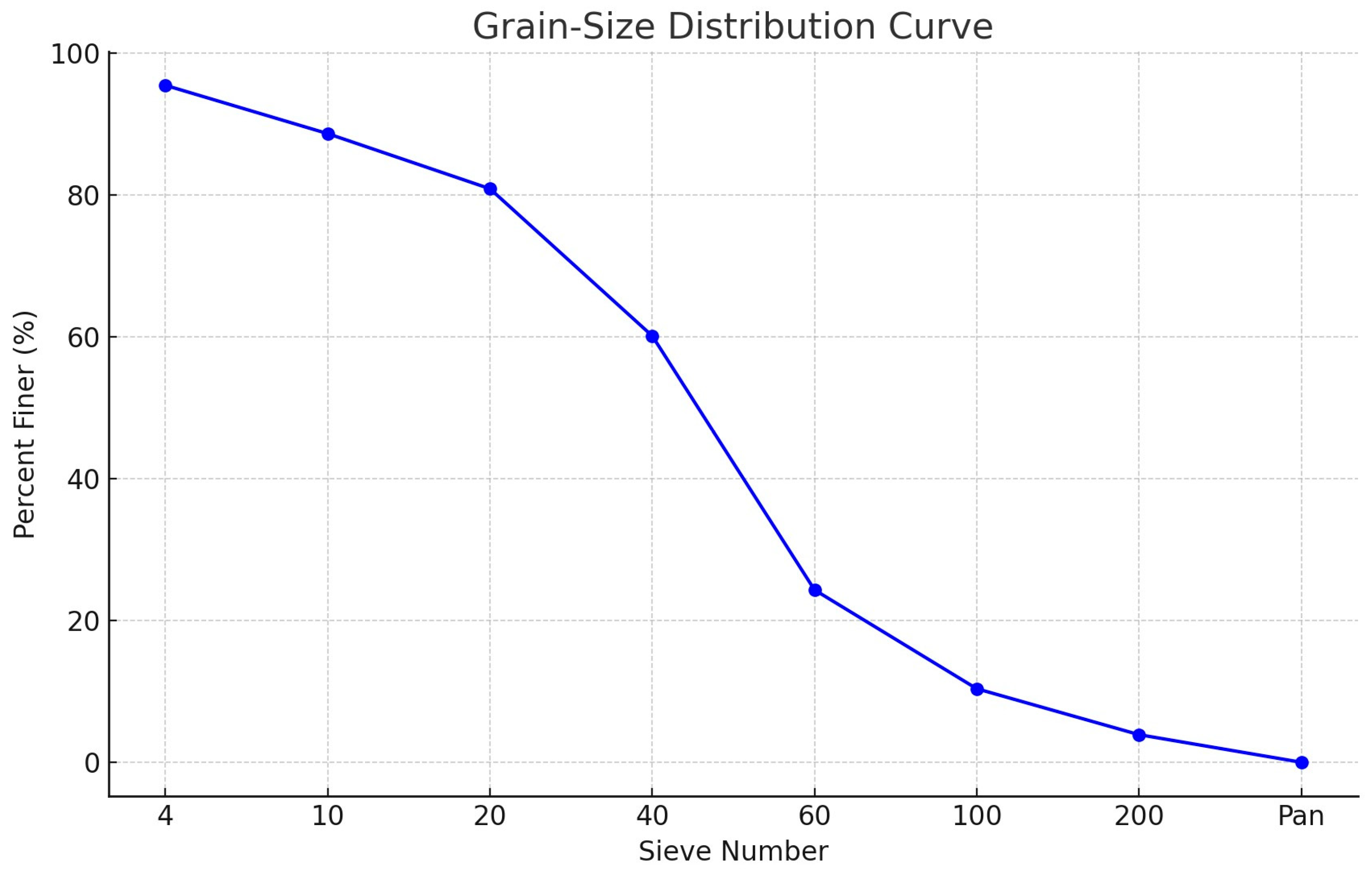 Geotechnics 04 00026 g0a1