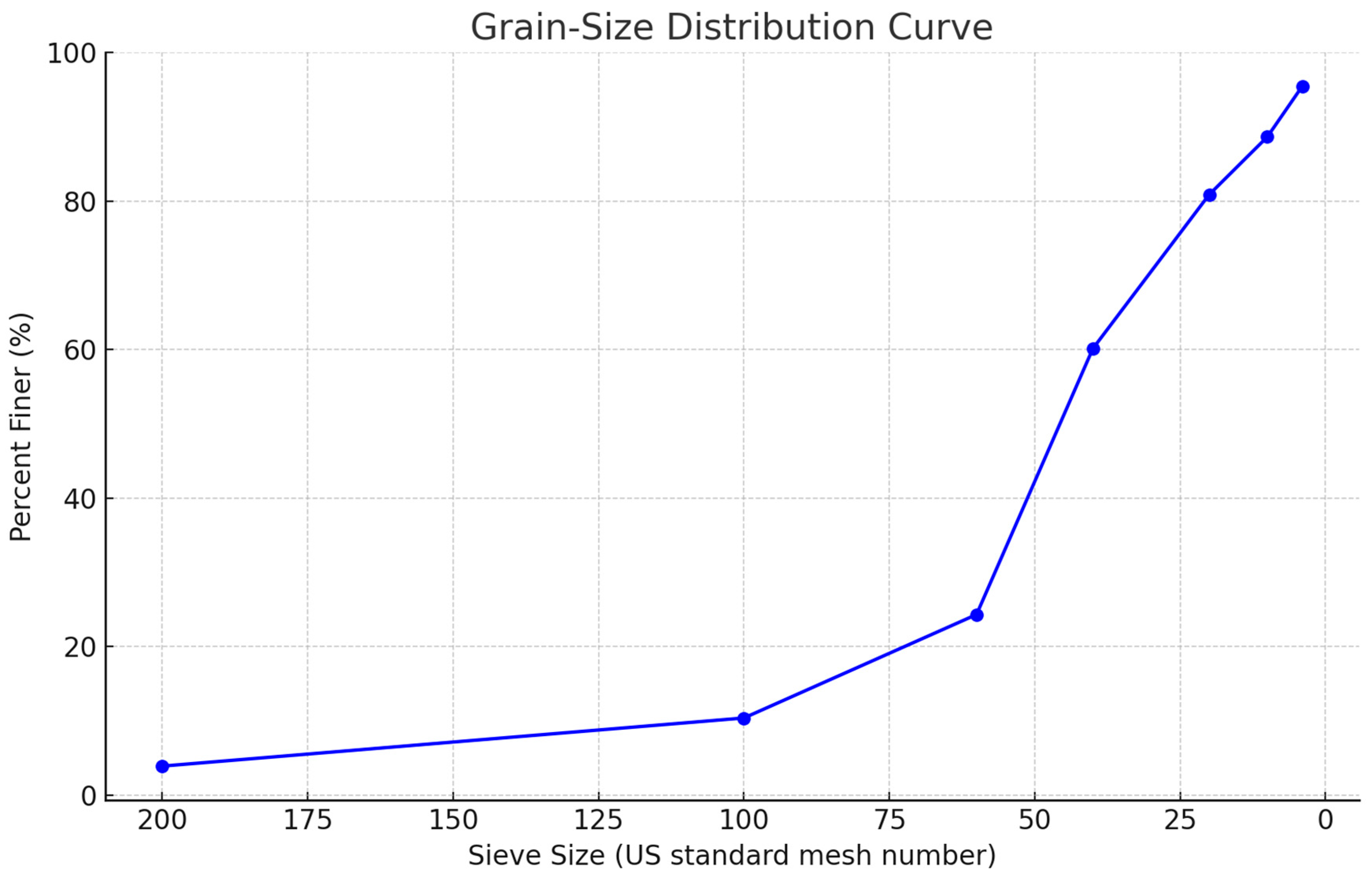 Geotechnics 04 00026 g0a2