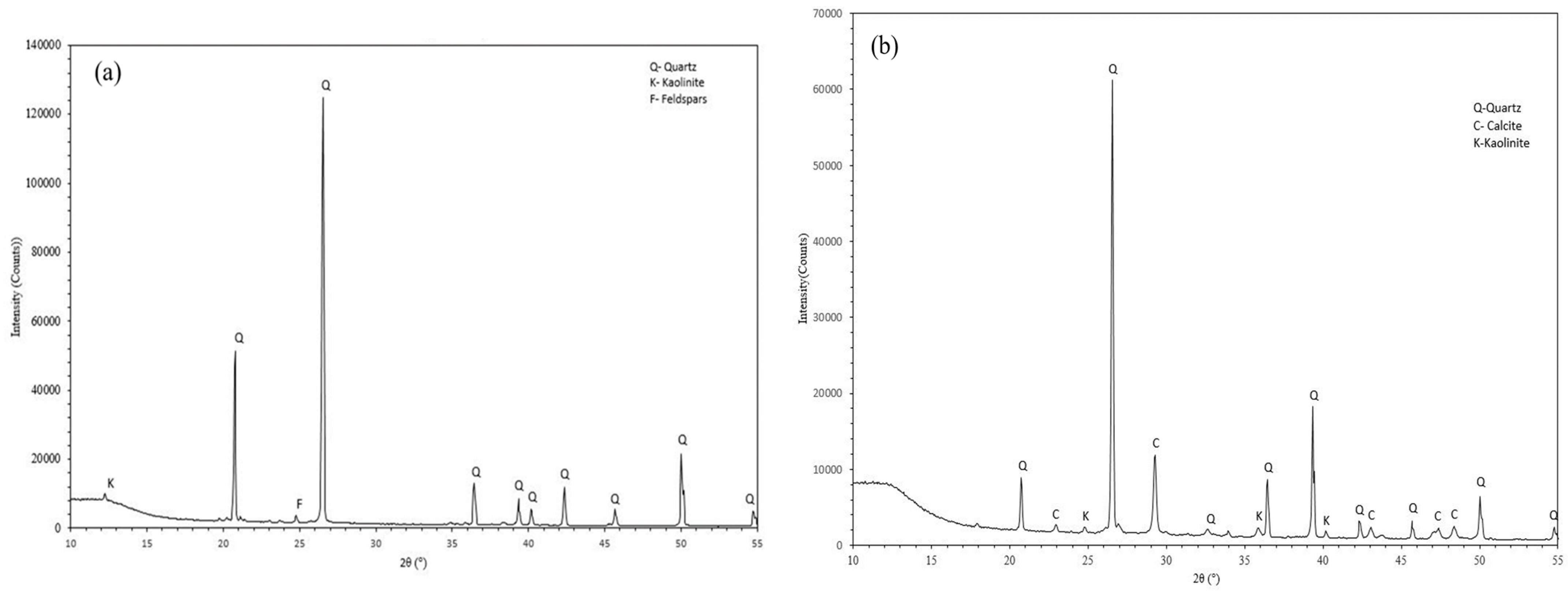 Geotechnics 04 00027 g003