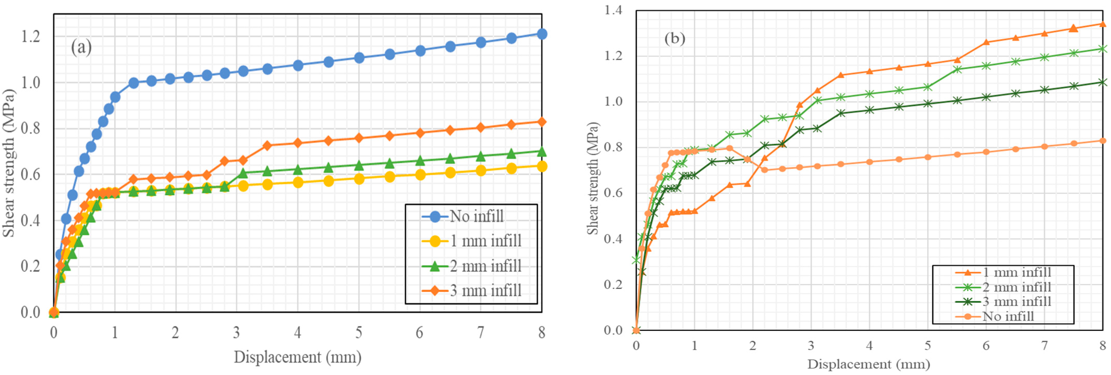Geotechnics 04 00027 g005