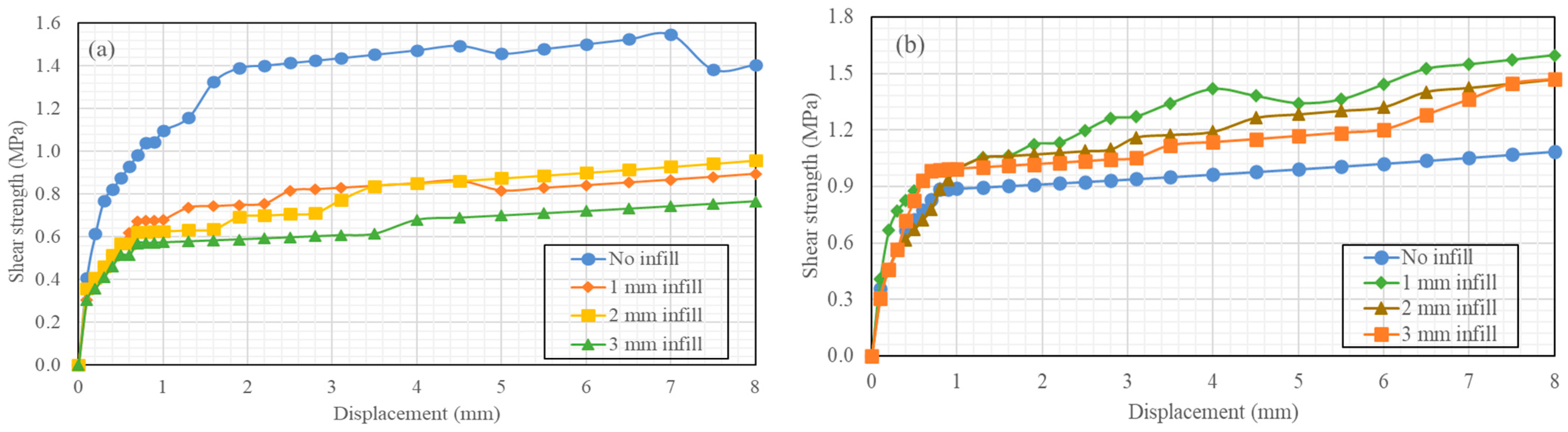 Geotechnics 04 00027 g006