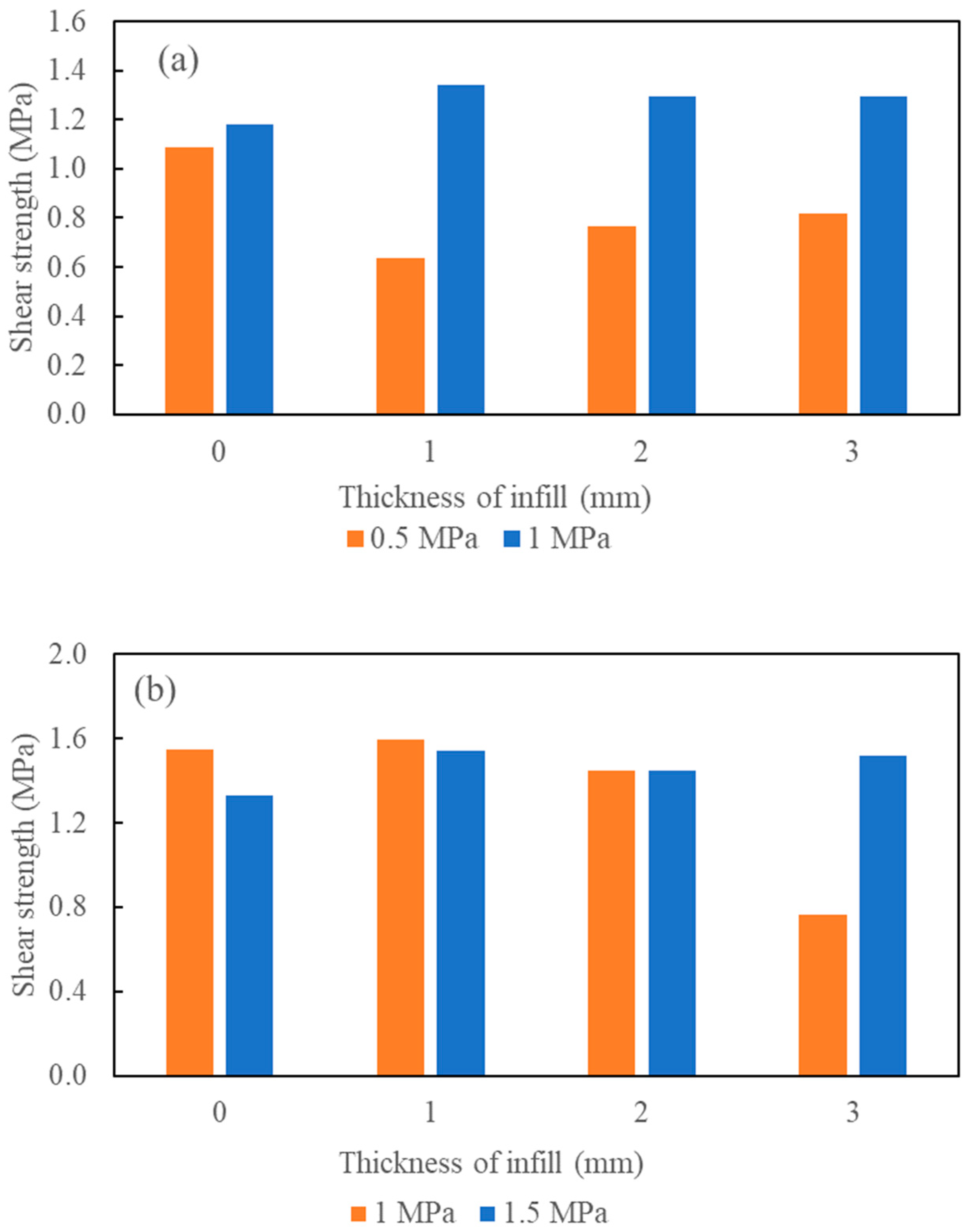 Geotechnics 04 00027 g007