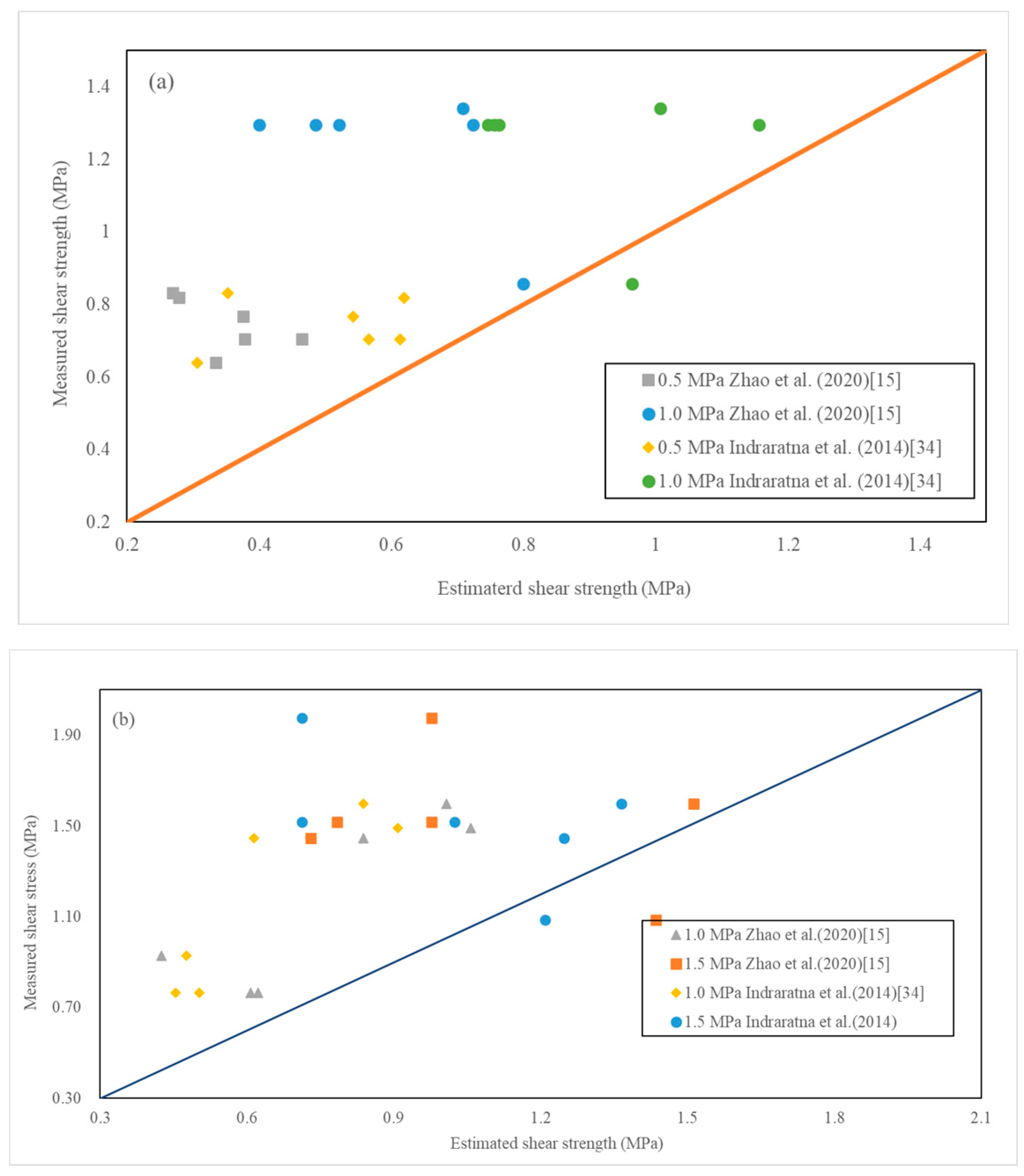 Geotechnics 04 00027 g008