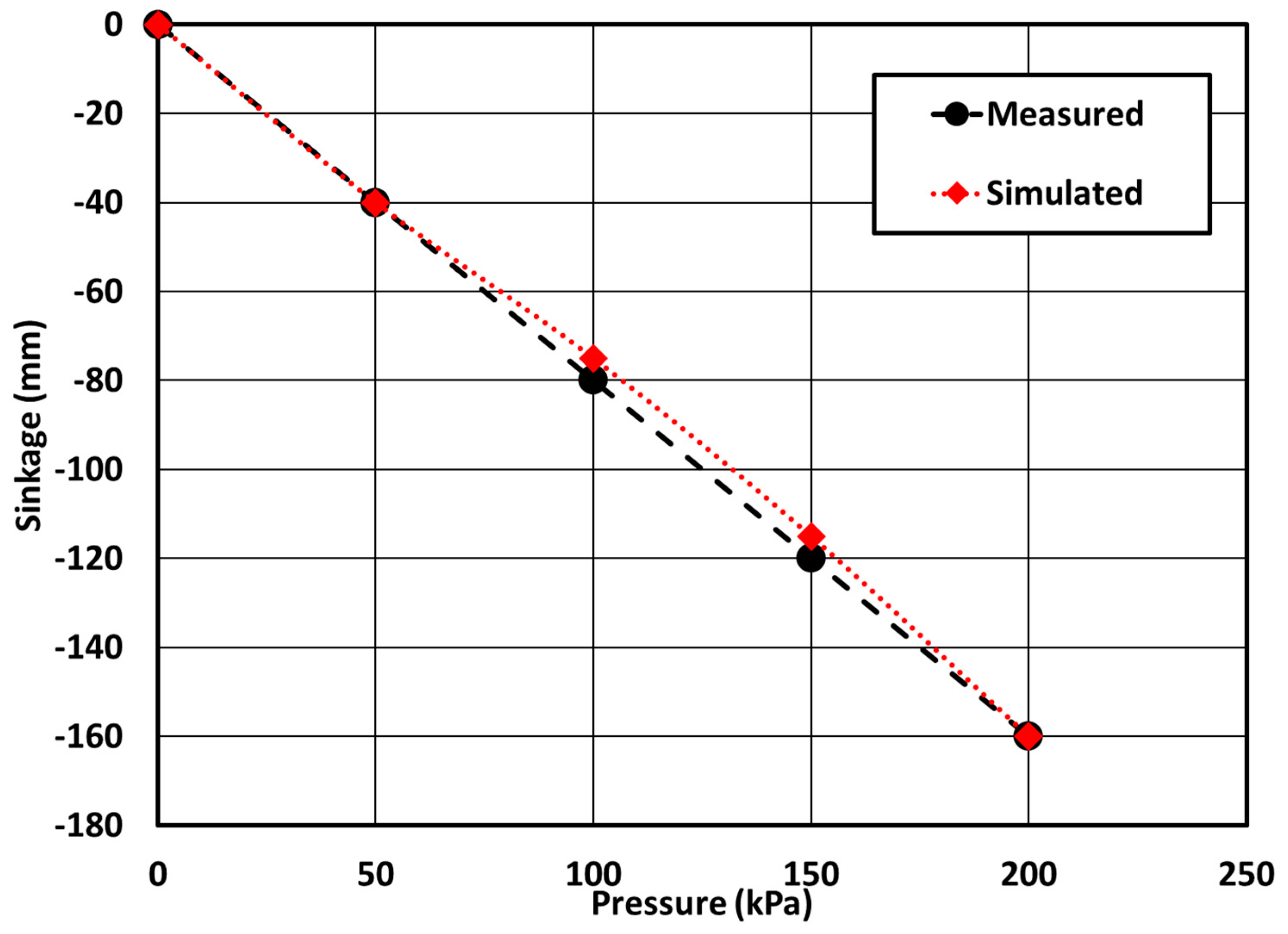 Geotechnics 04 00030 g005