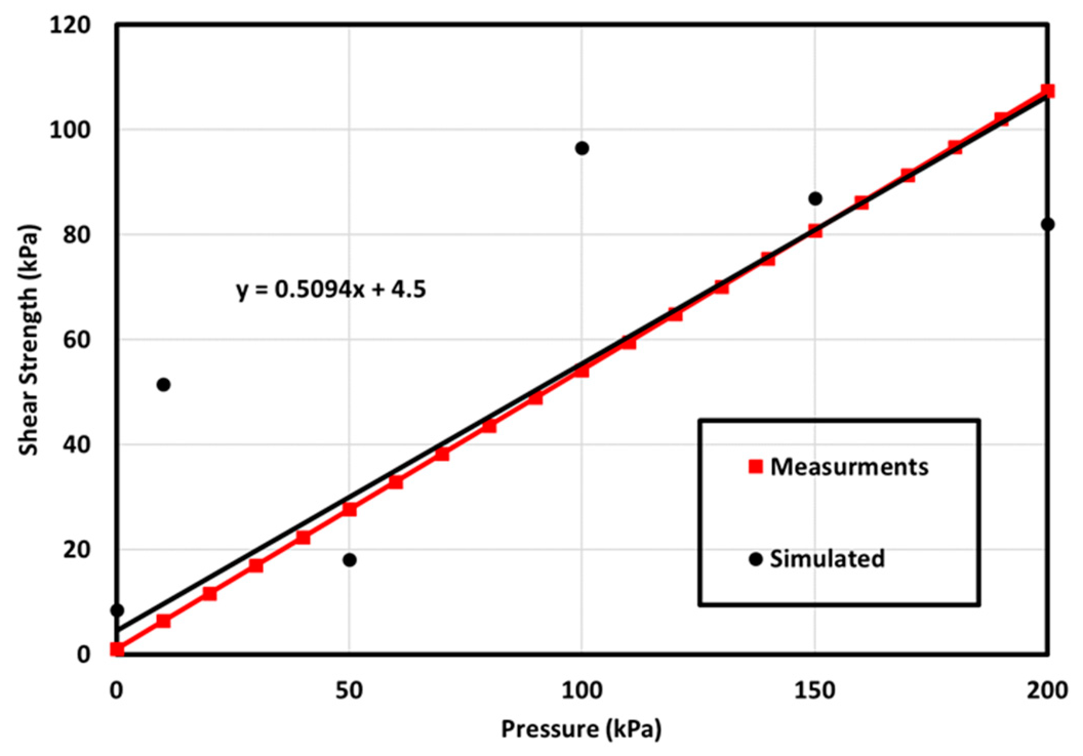 Geotechnics 04 00030 g007