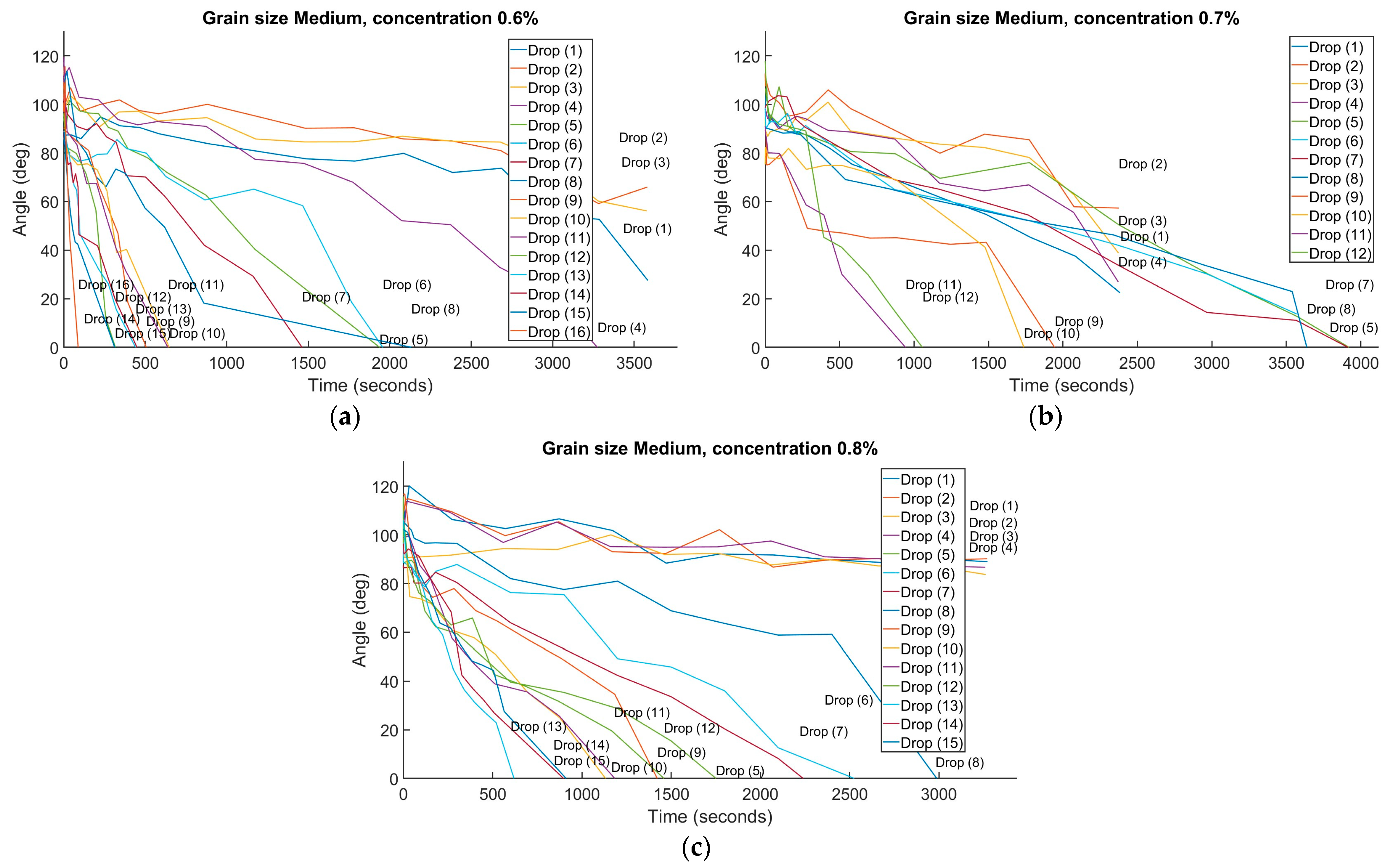 Geotechnics 04 00032 g006