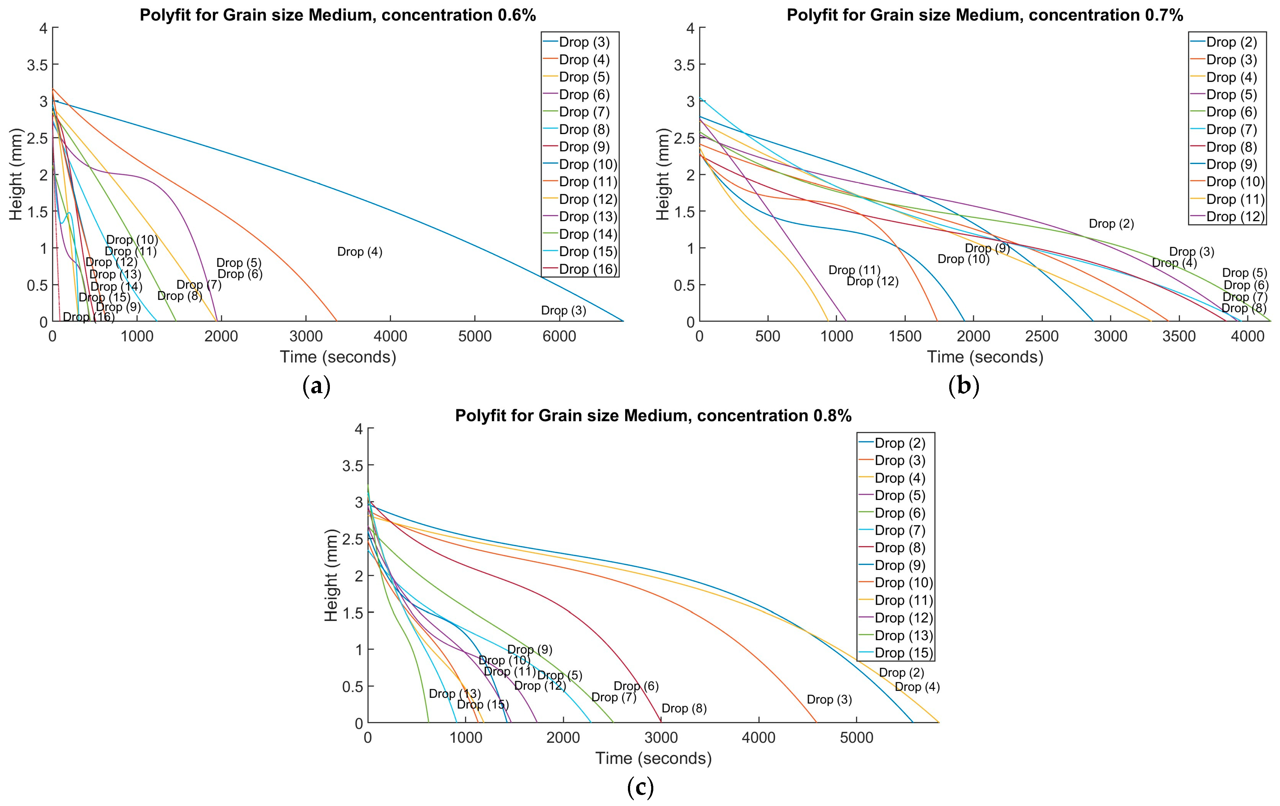 Geotechnics 04 00032 g015