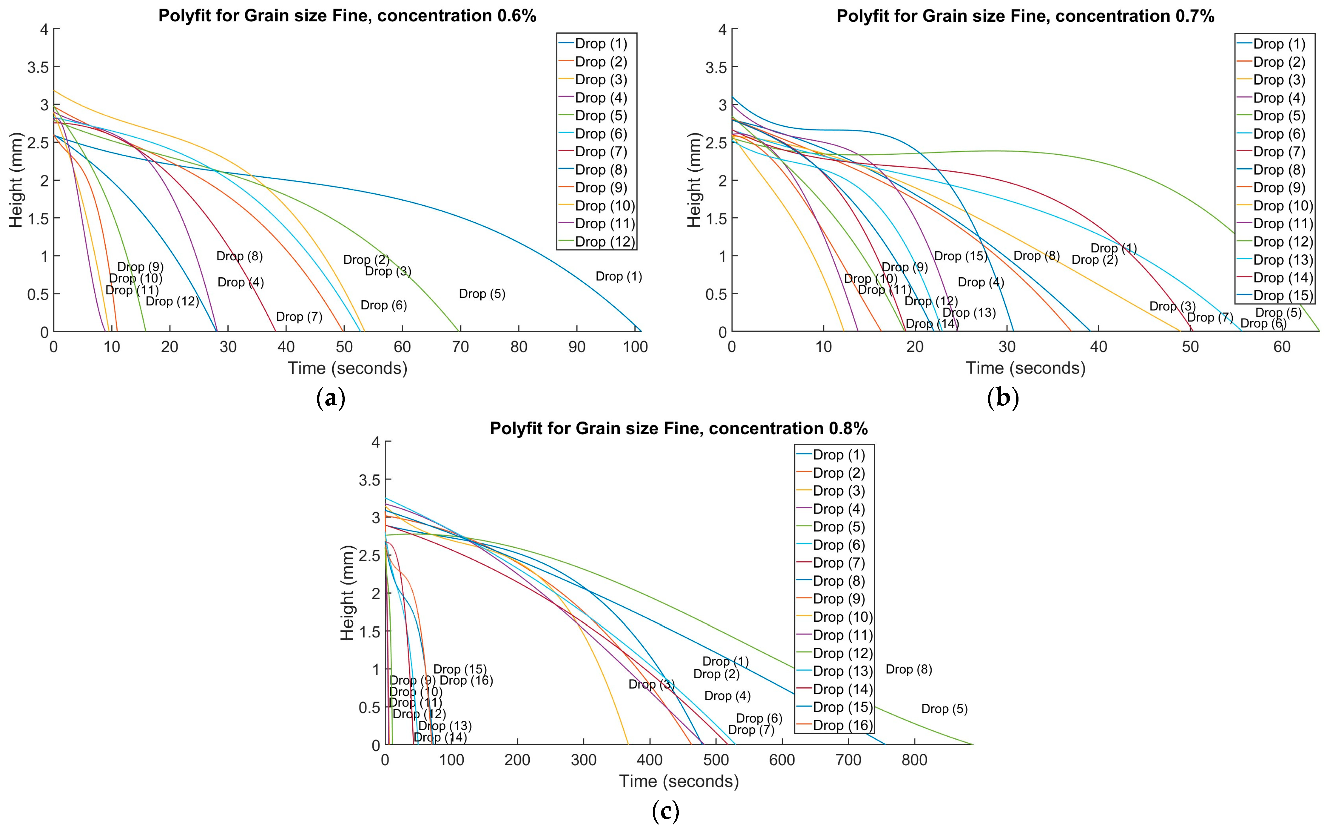Geotechnics 04 00032 g016