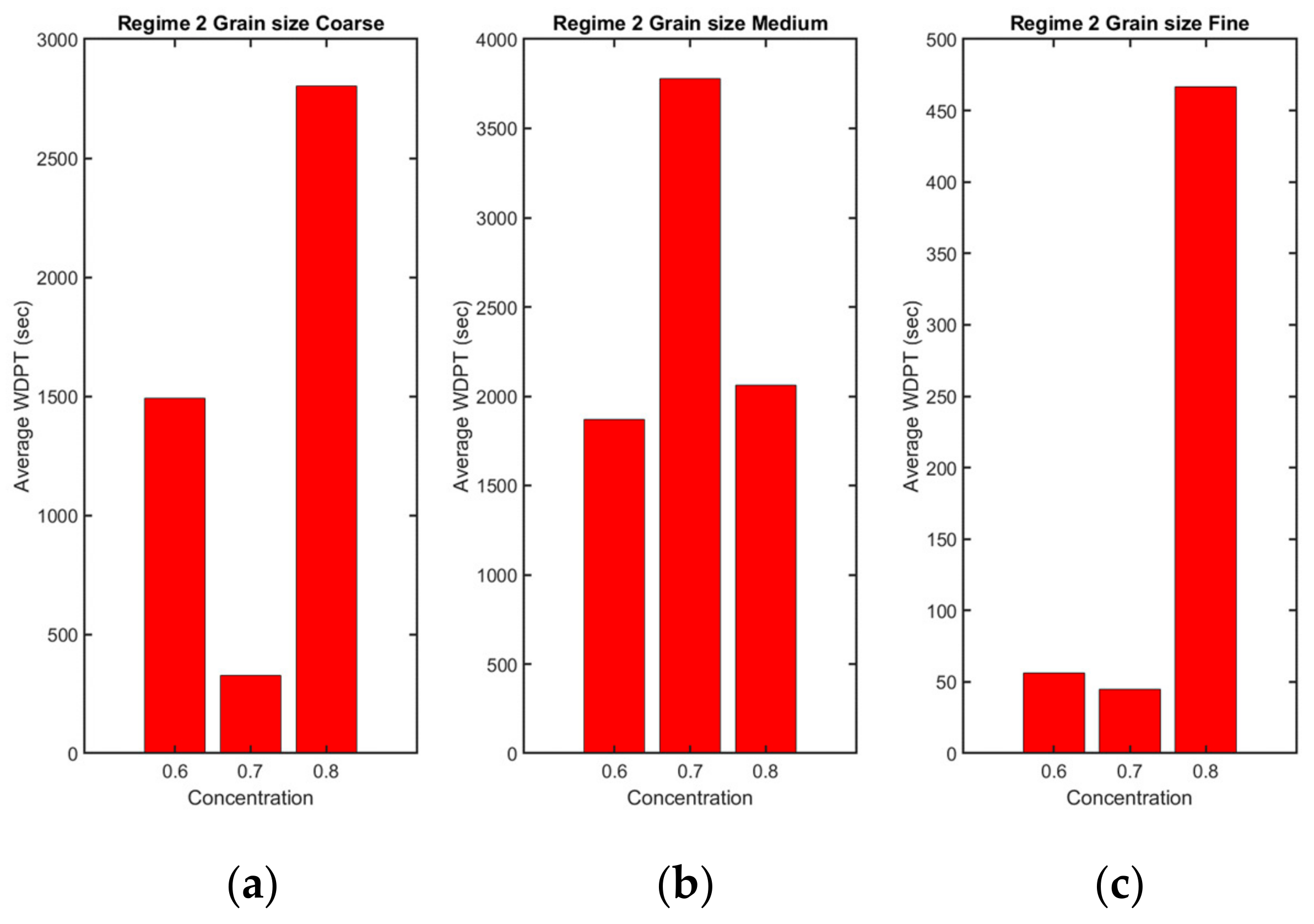 Geotechnics 04 00032 g018