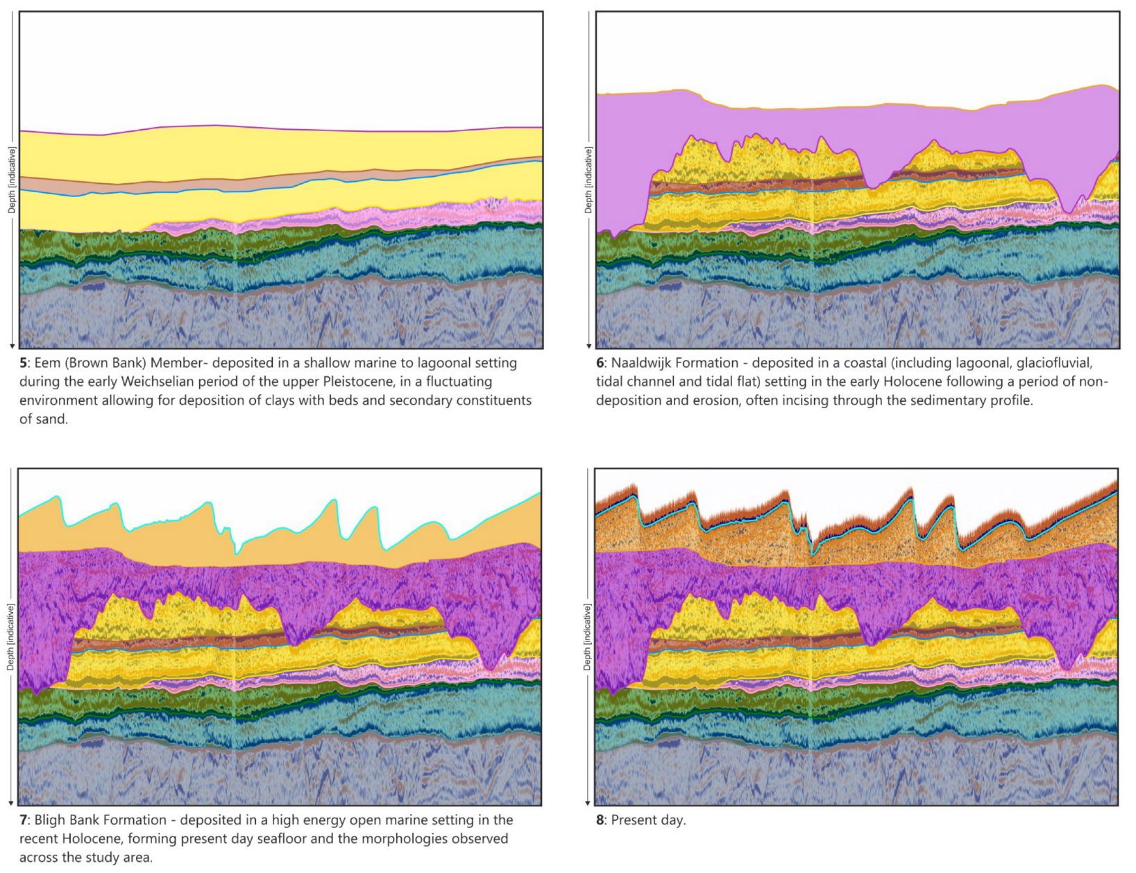 Geotechnics 04 00033 g005