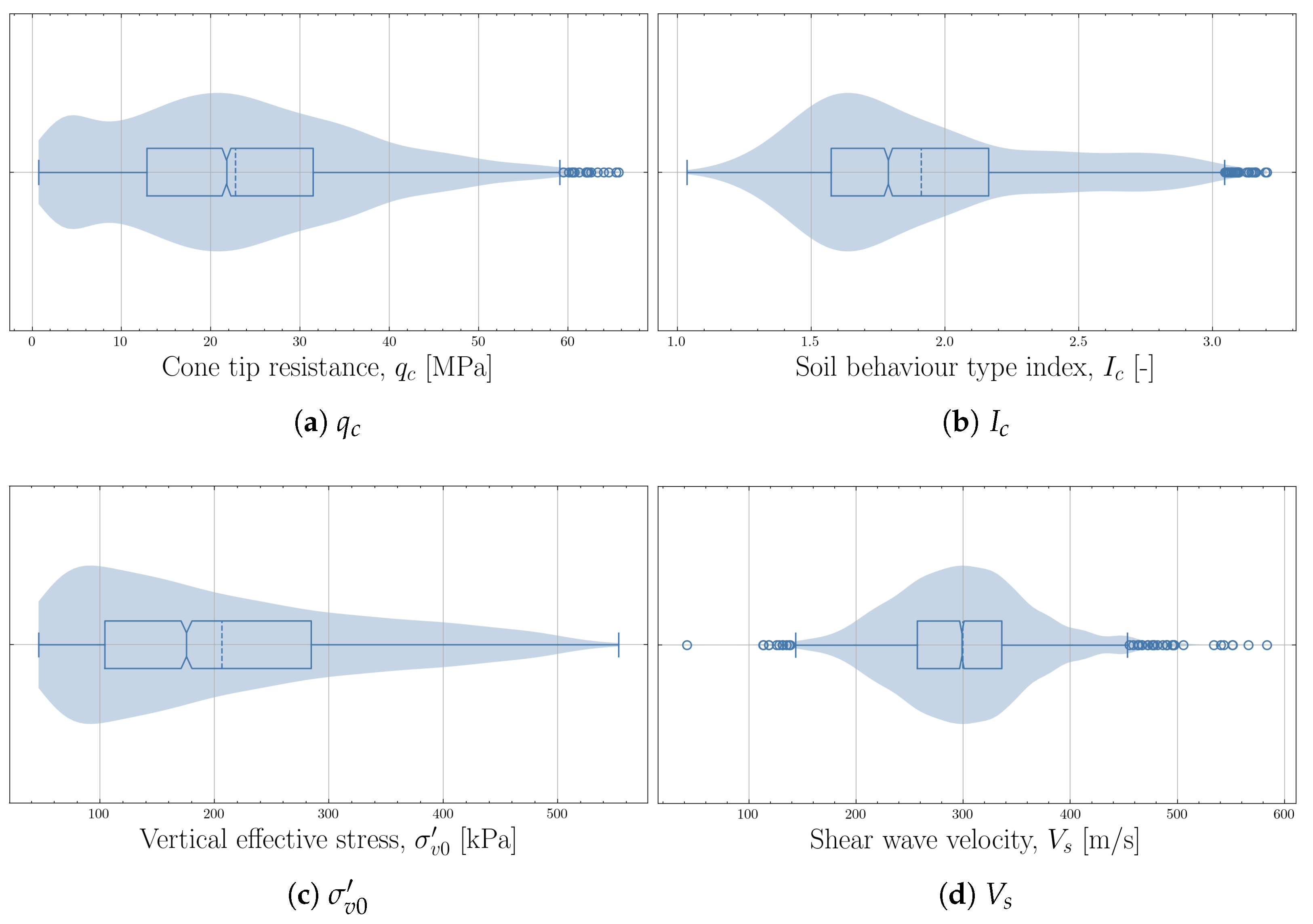 Geotechnics 04 00033 g008