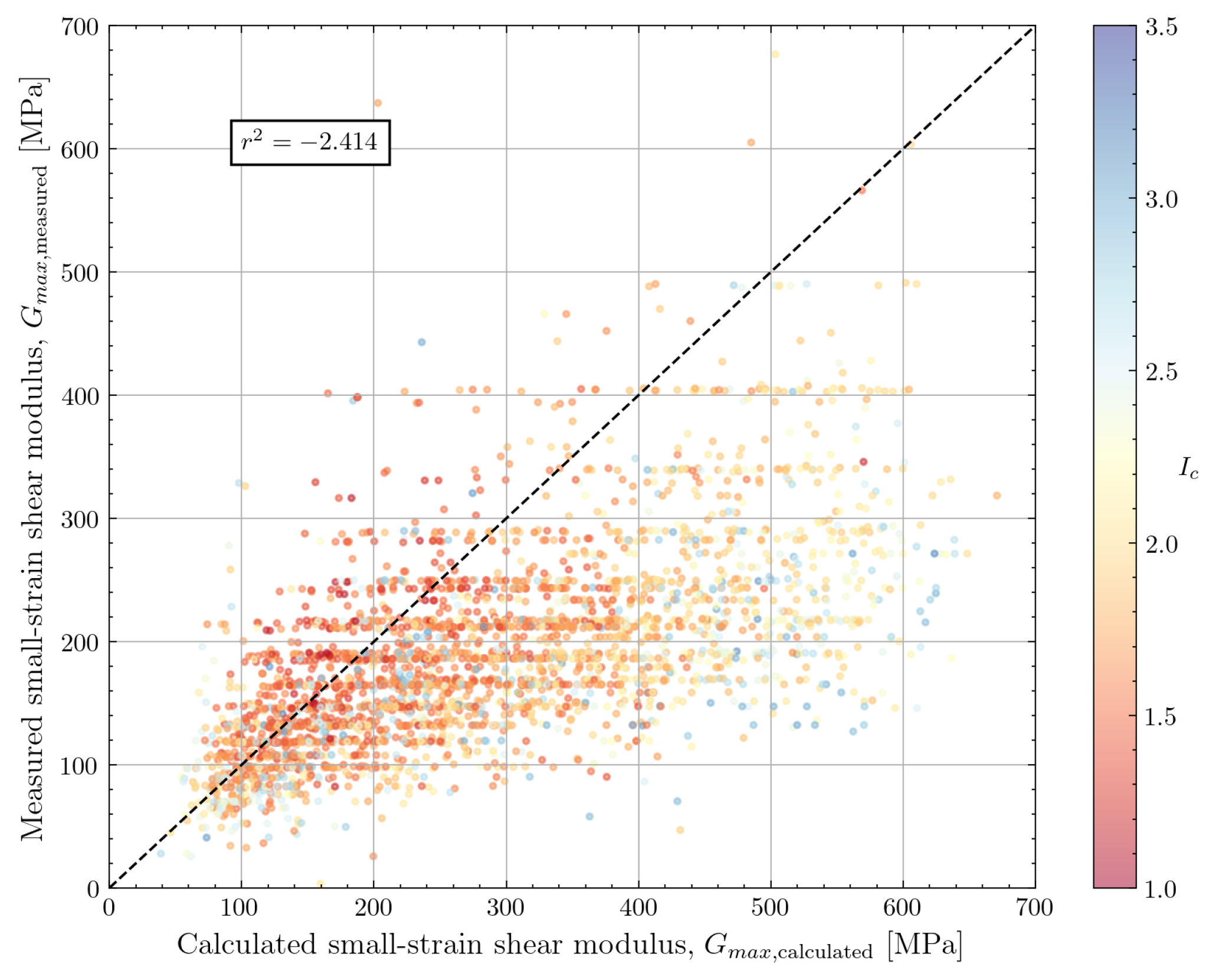 Geotechnics 04 00033 g010