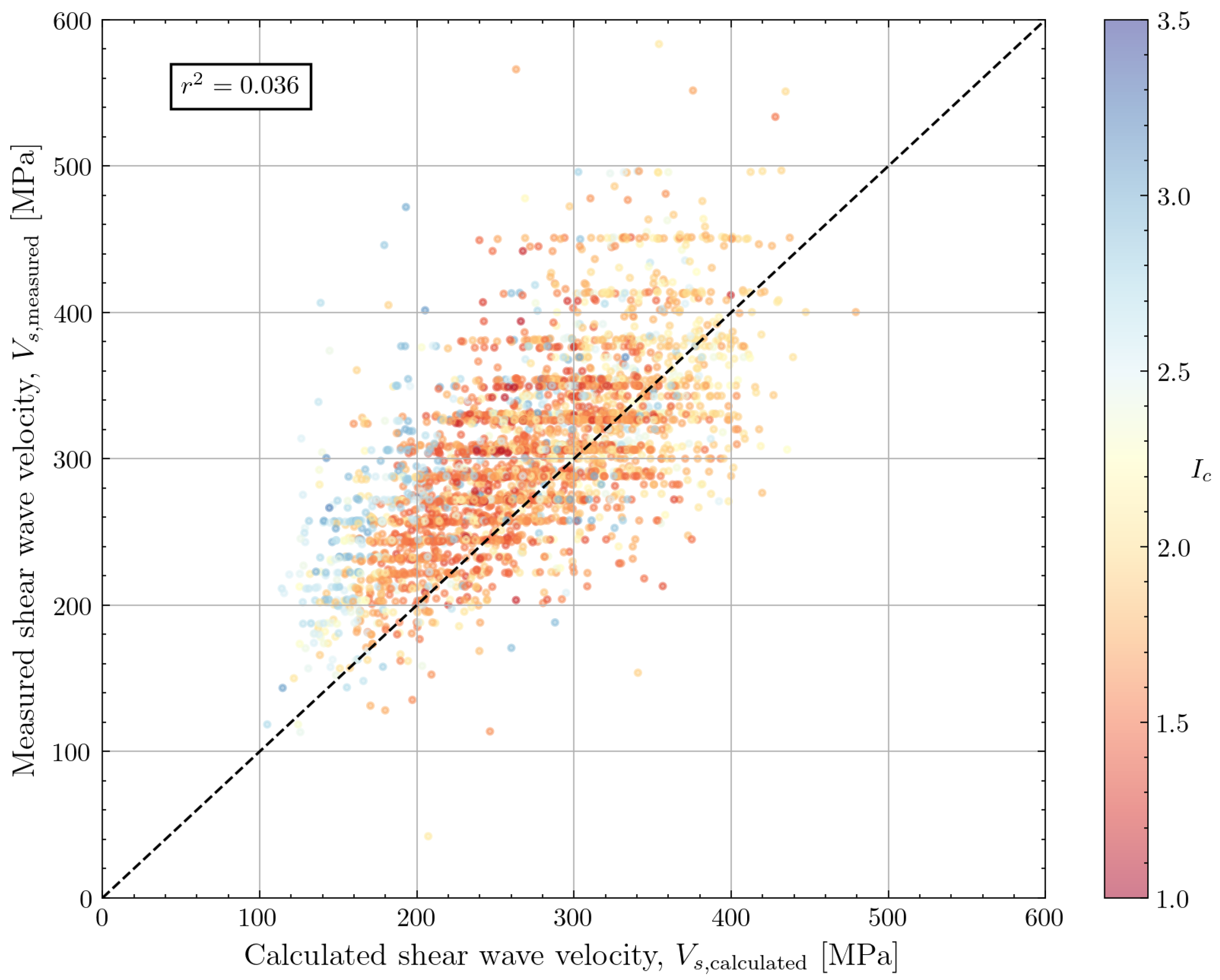 Geotechnics 04 00033 g021