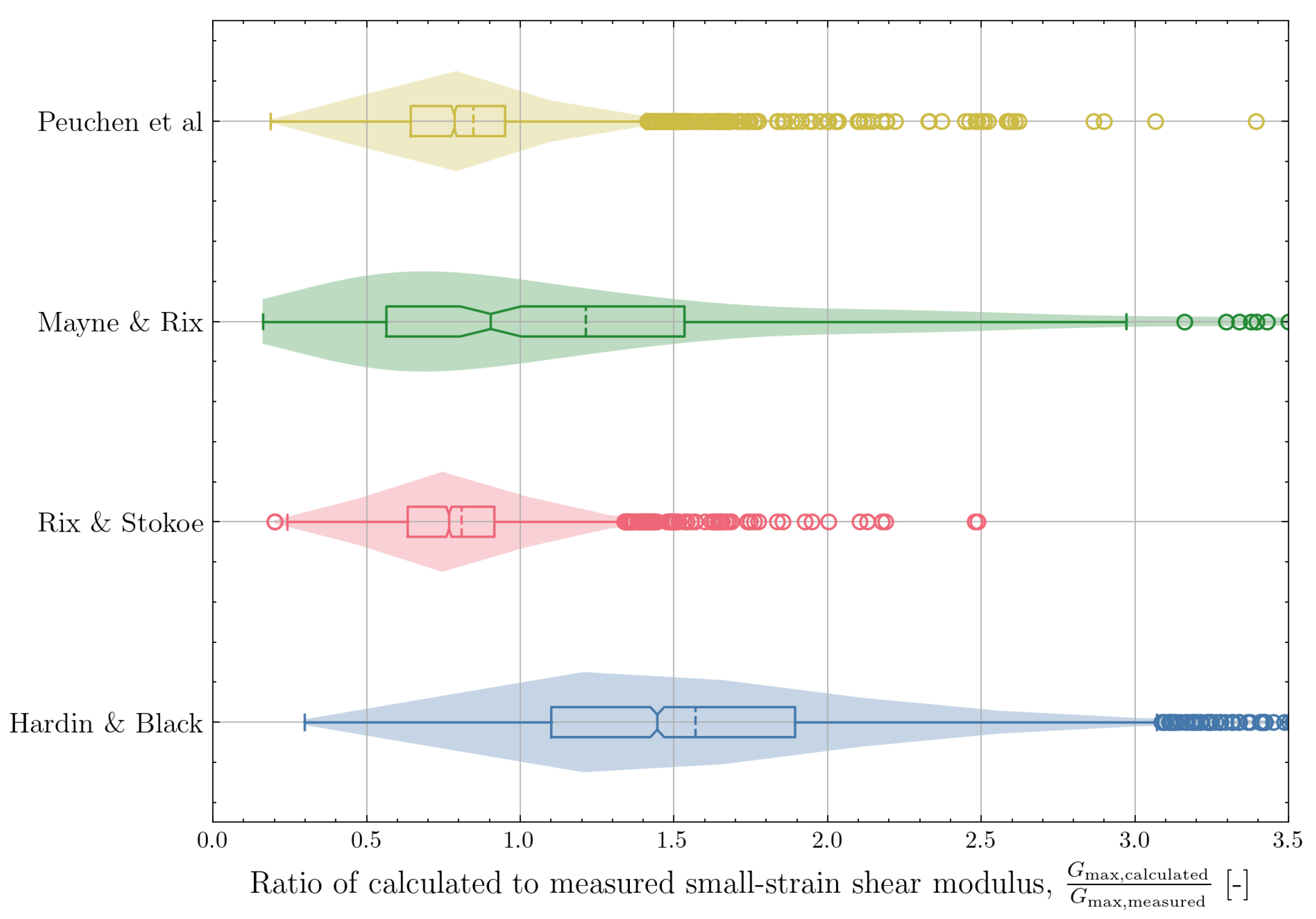 Geotechnics 04 00033 g022