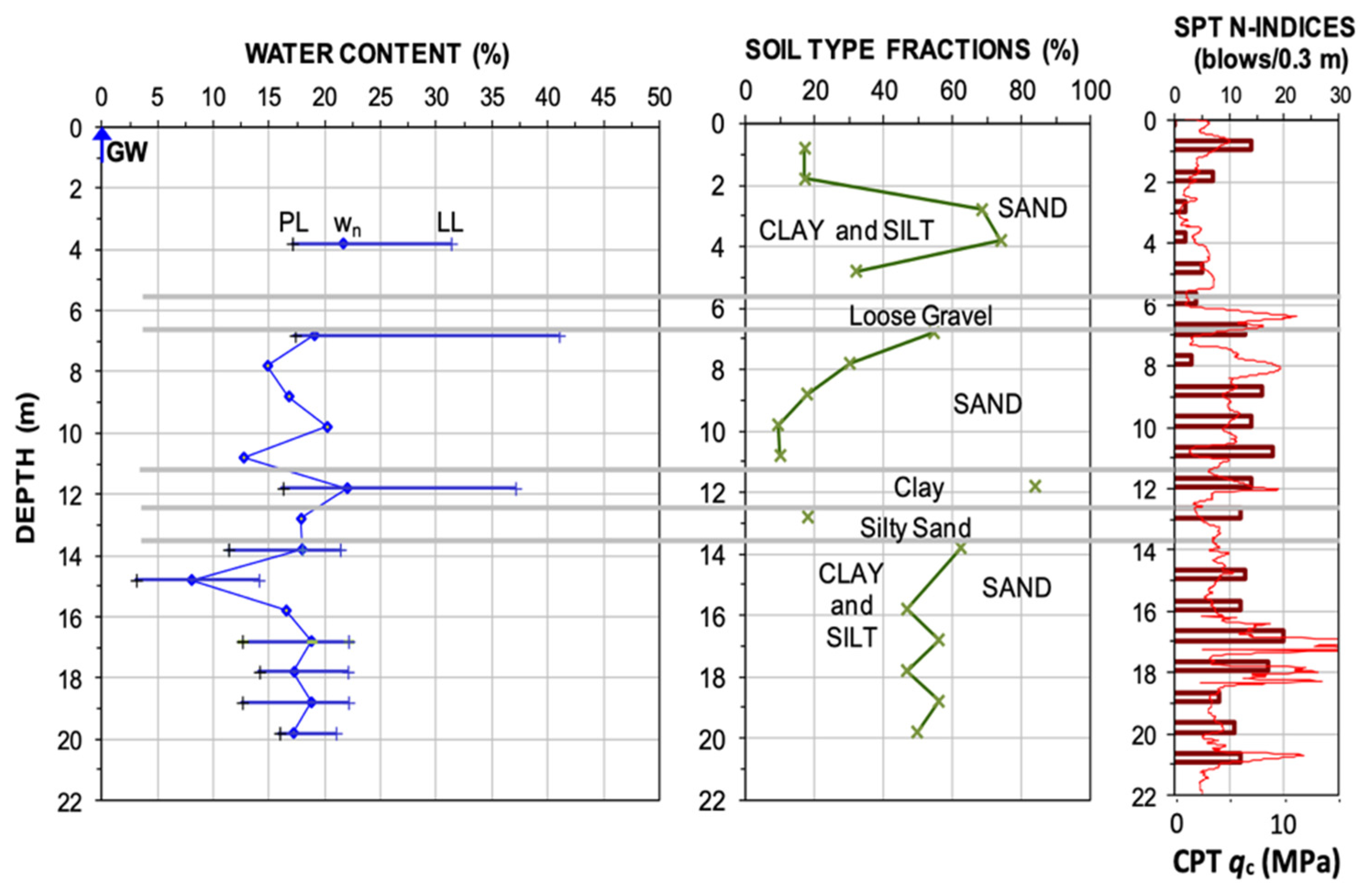 Geotechnics 04 00034 g001