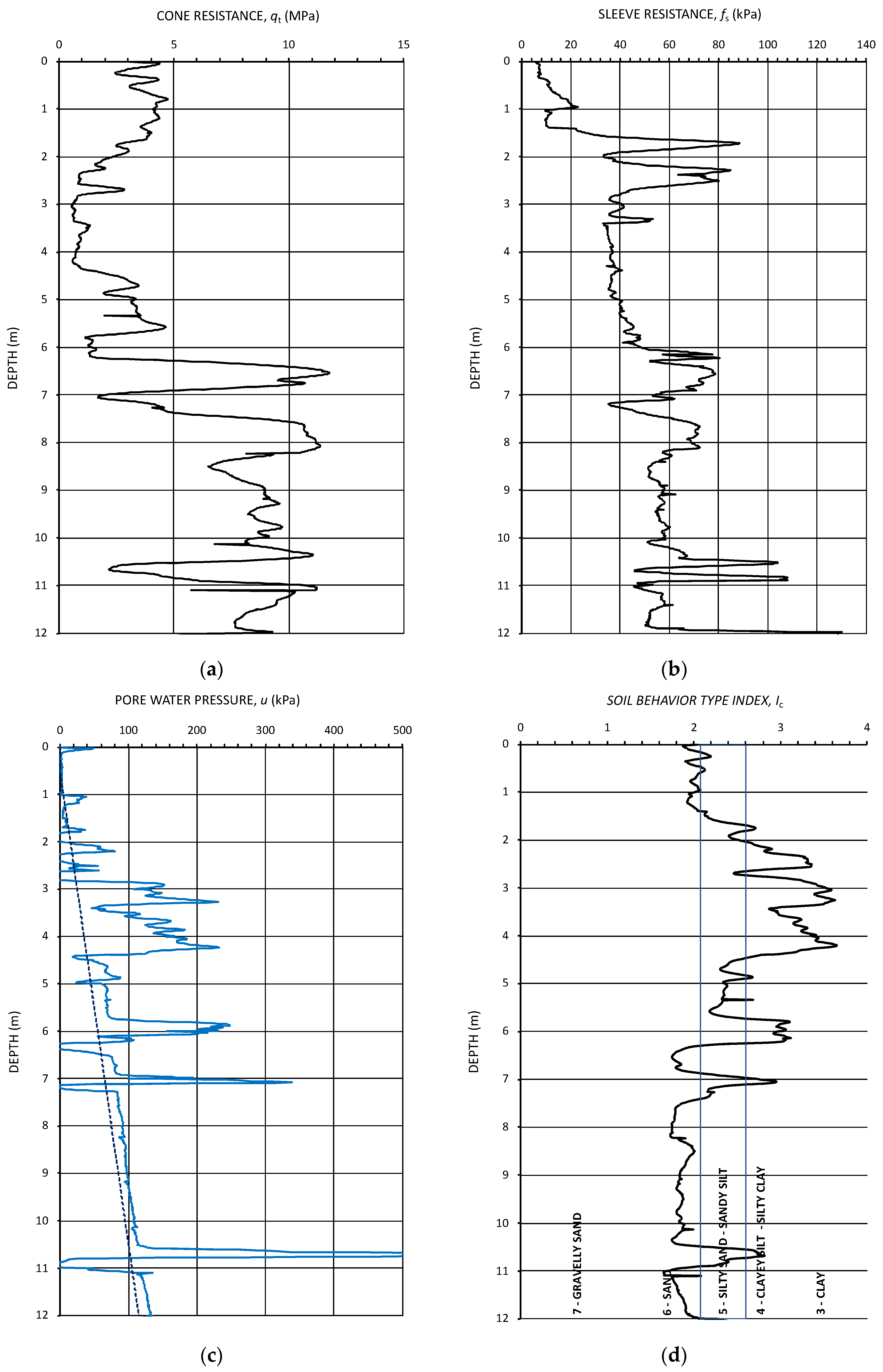 Geotechnics 04 00034 g002