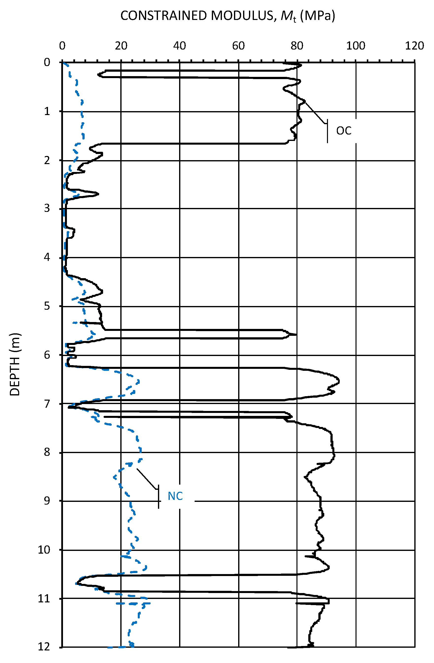 Geotechnics 04 00034 g005