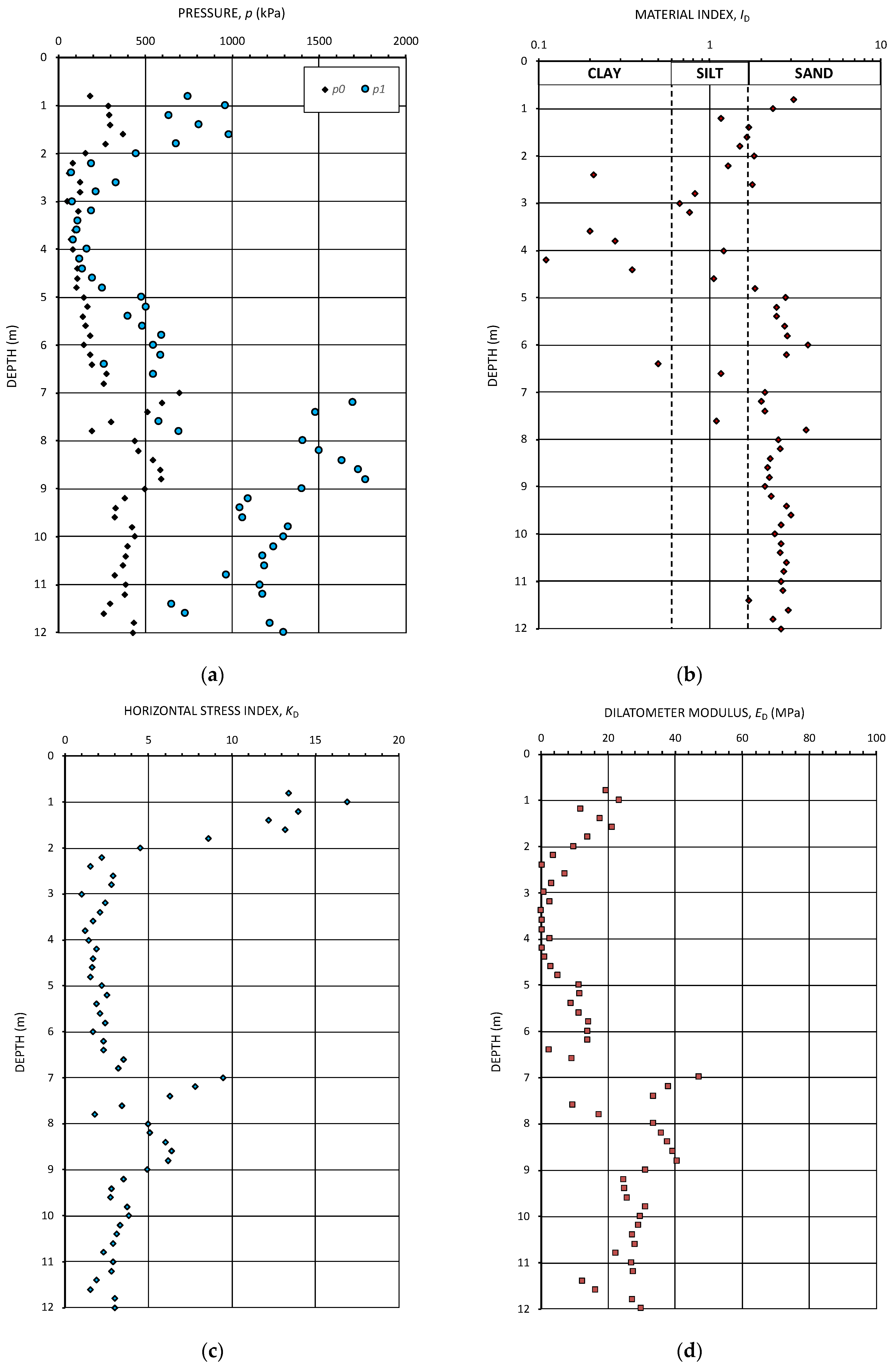 Geotechnics 04 00034 g006