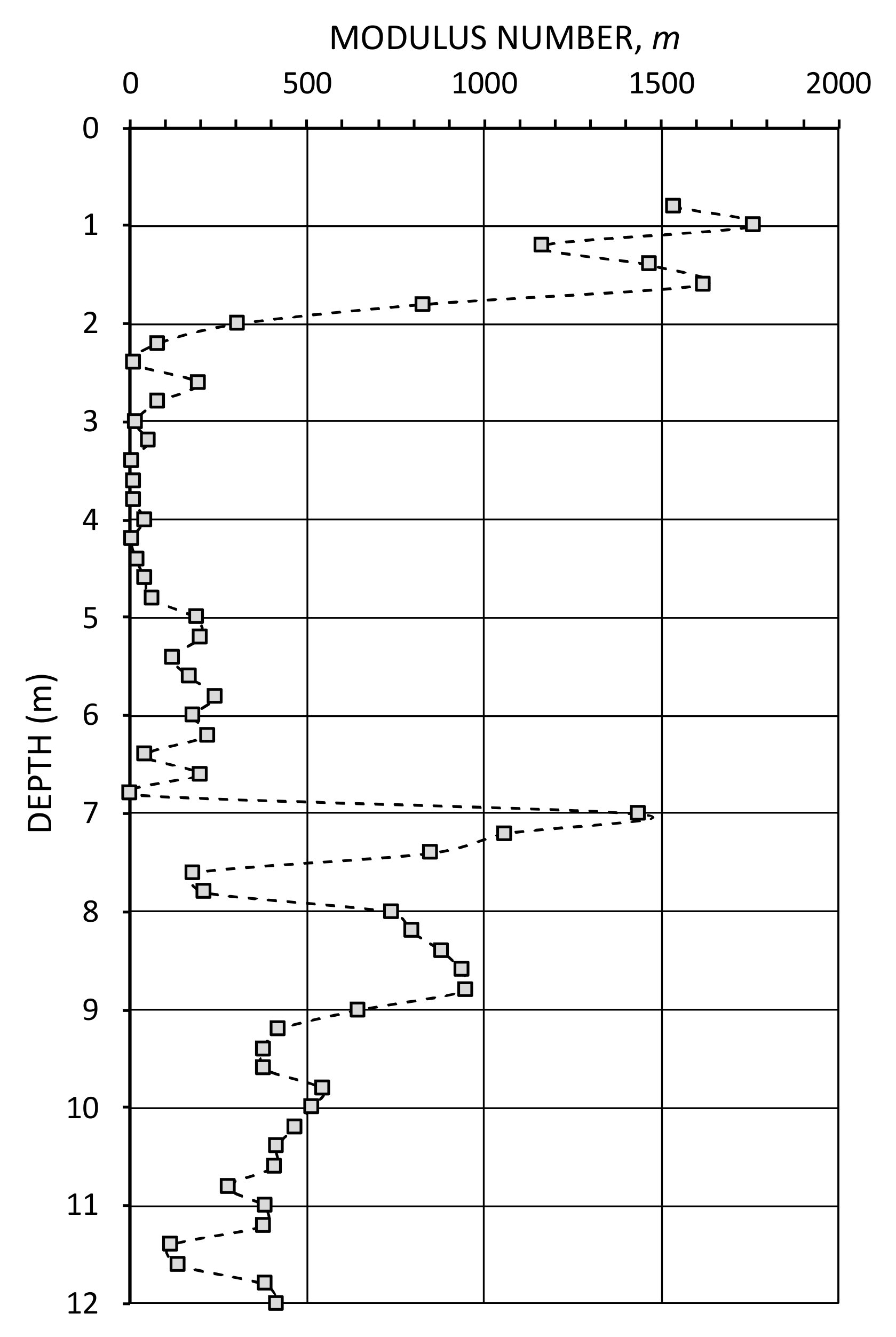 Geotechnics 04 00034 g008