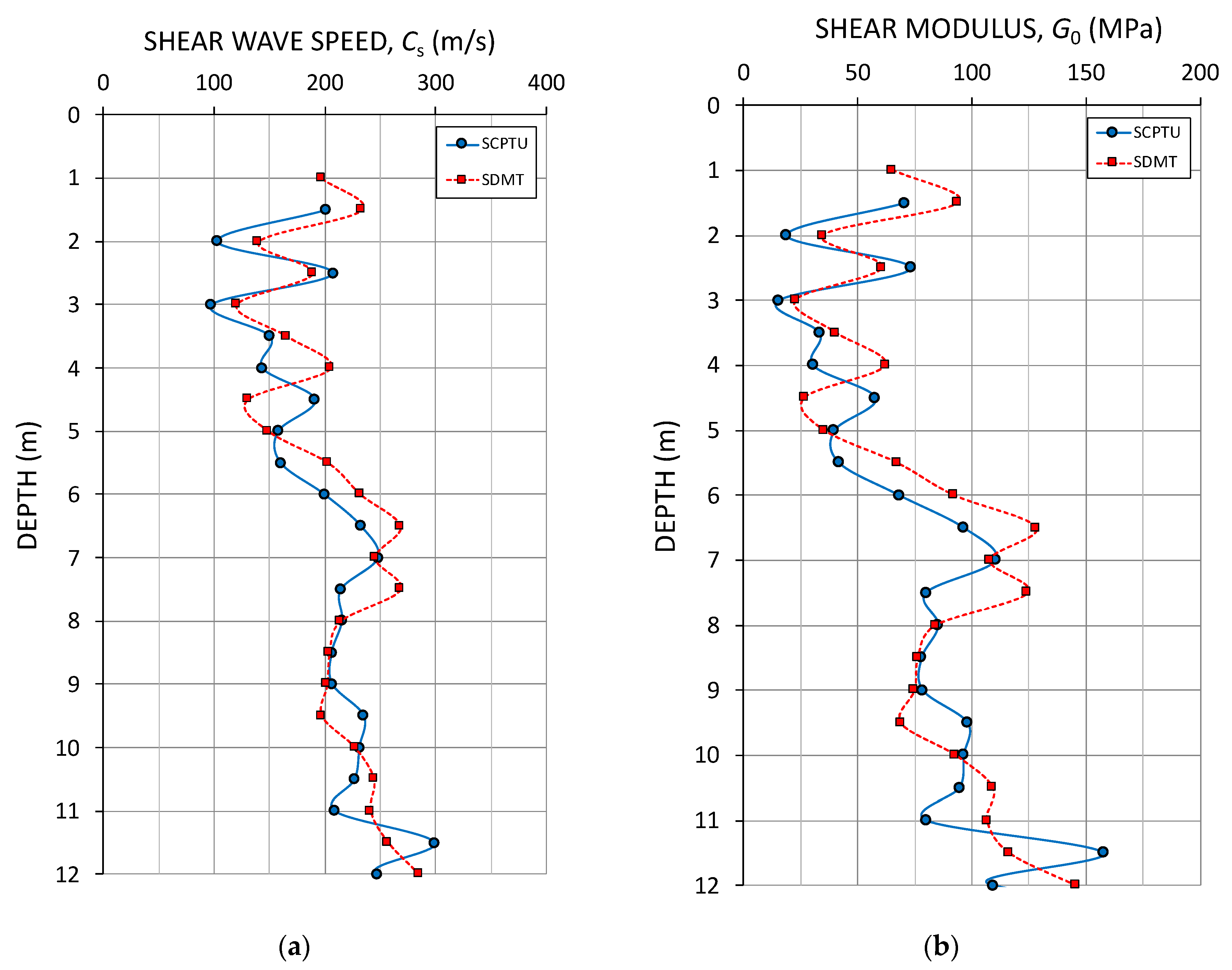 Geotechnics 04 00034 g009