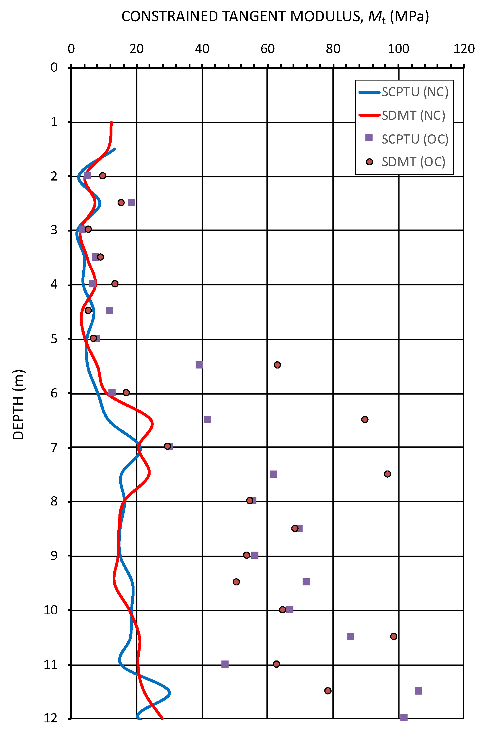 Geotechnics 04 00034 g012