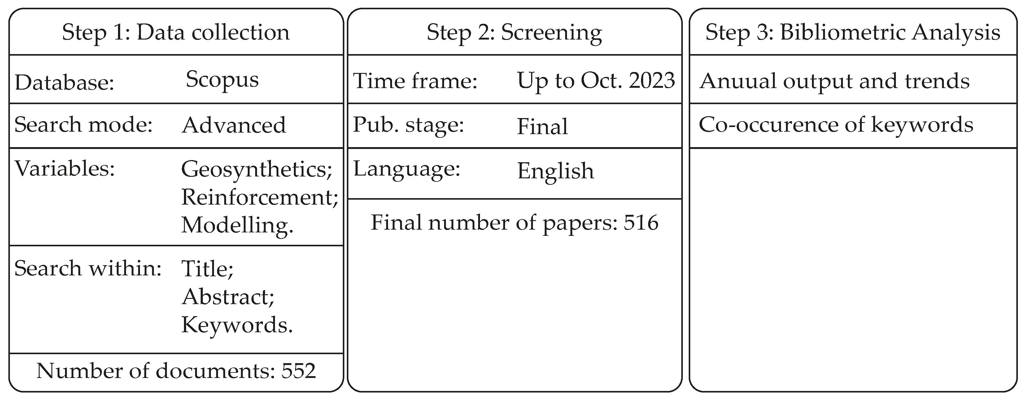 Geotechnics 04 00036 g001