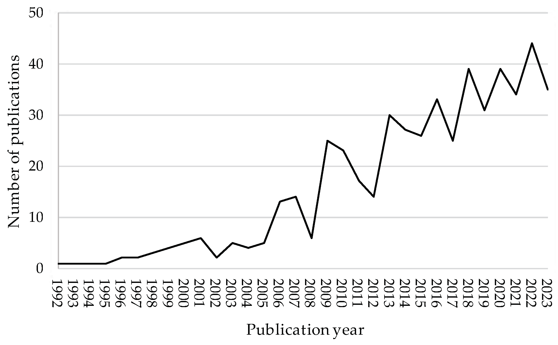 Geotechnics 04 00036 g002