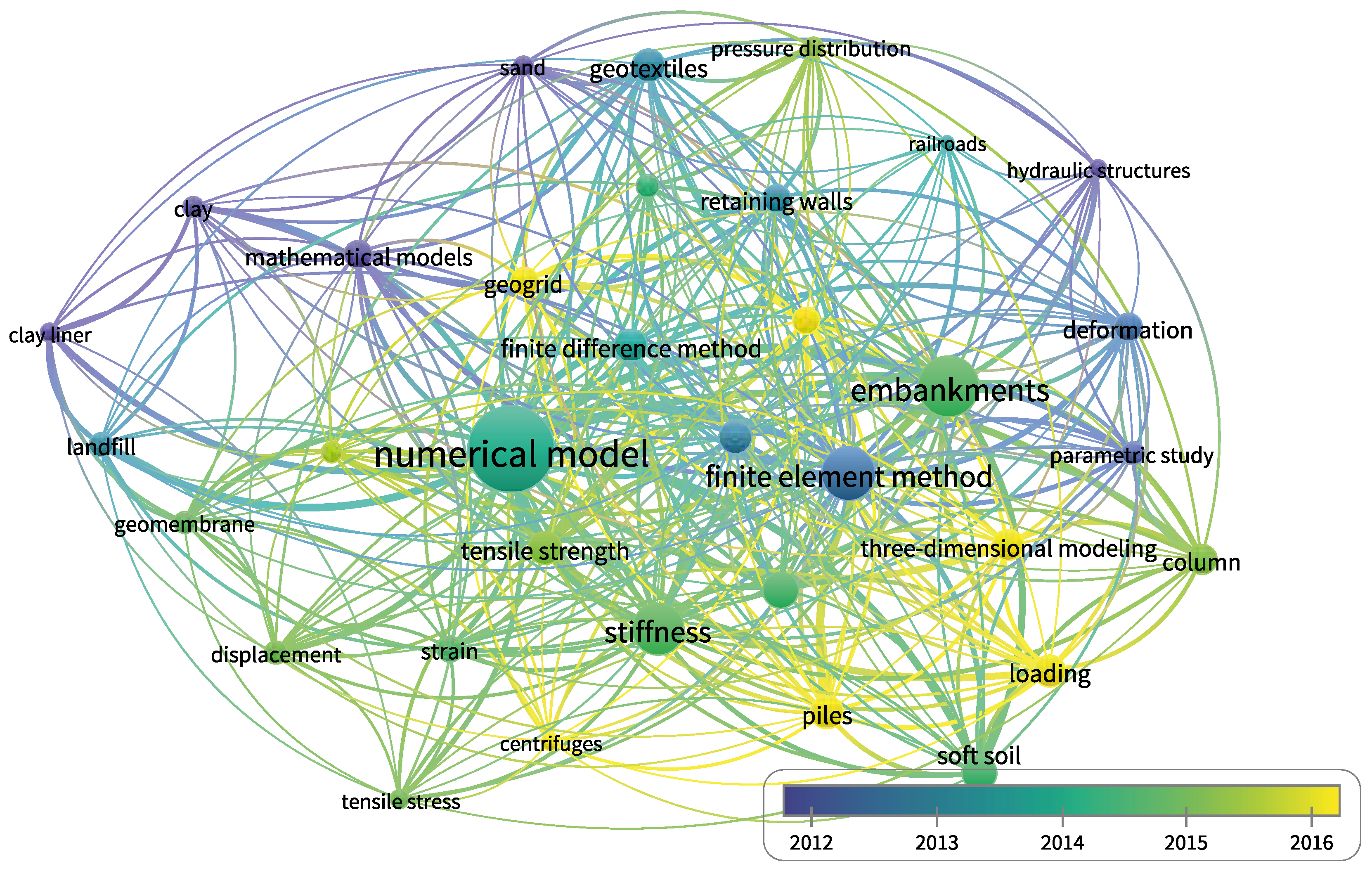 Geotechnics 04 00036 g005