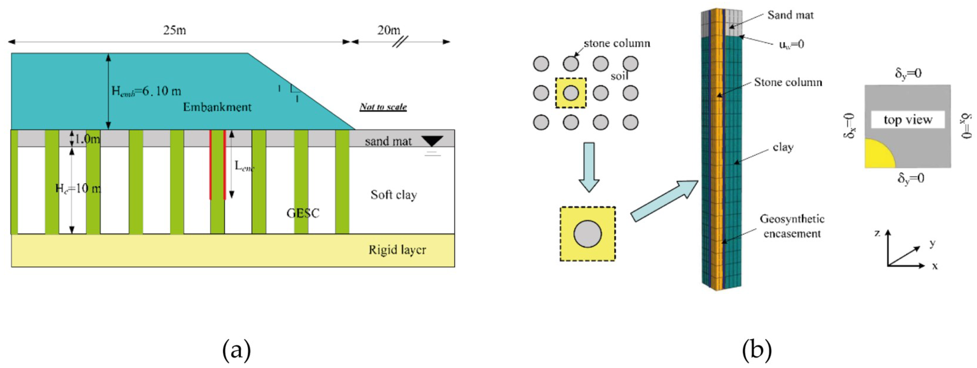 Geotechnics 04 00036 g007