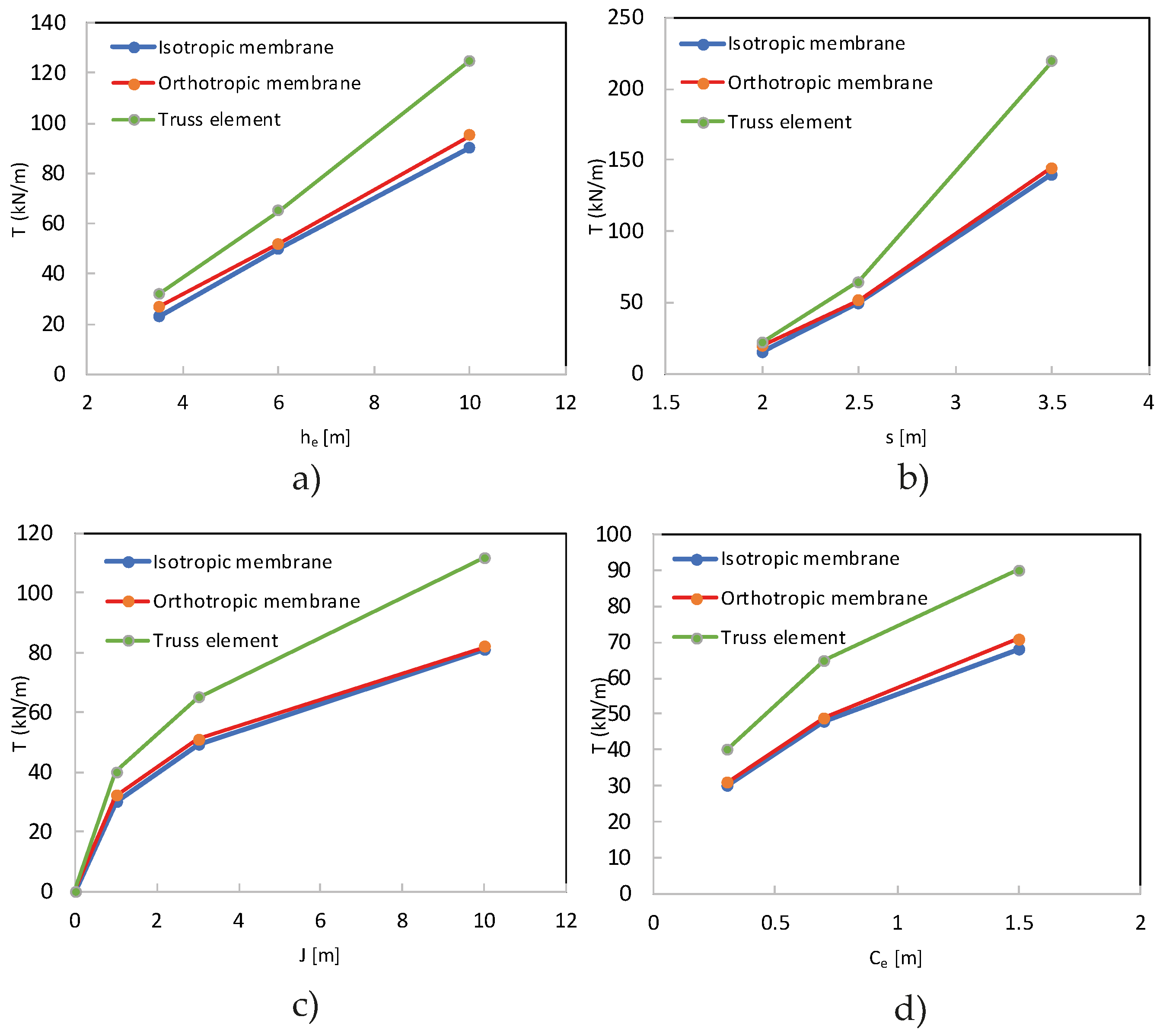 Geotechnics 04 00036 g009