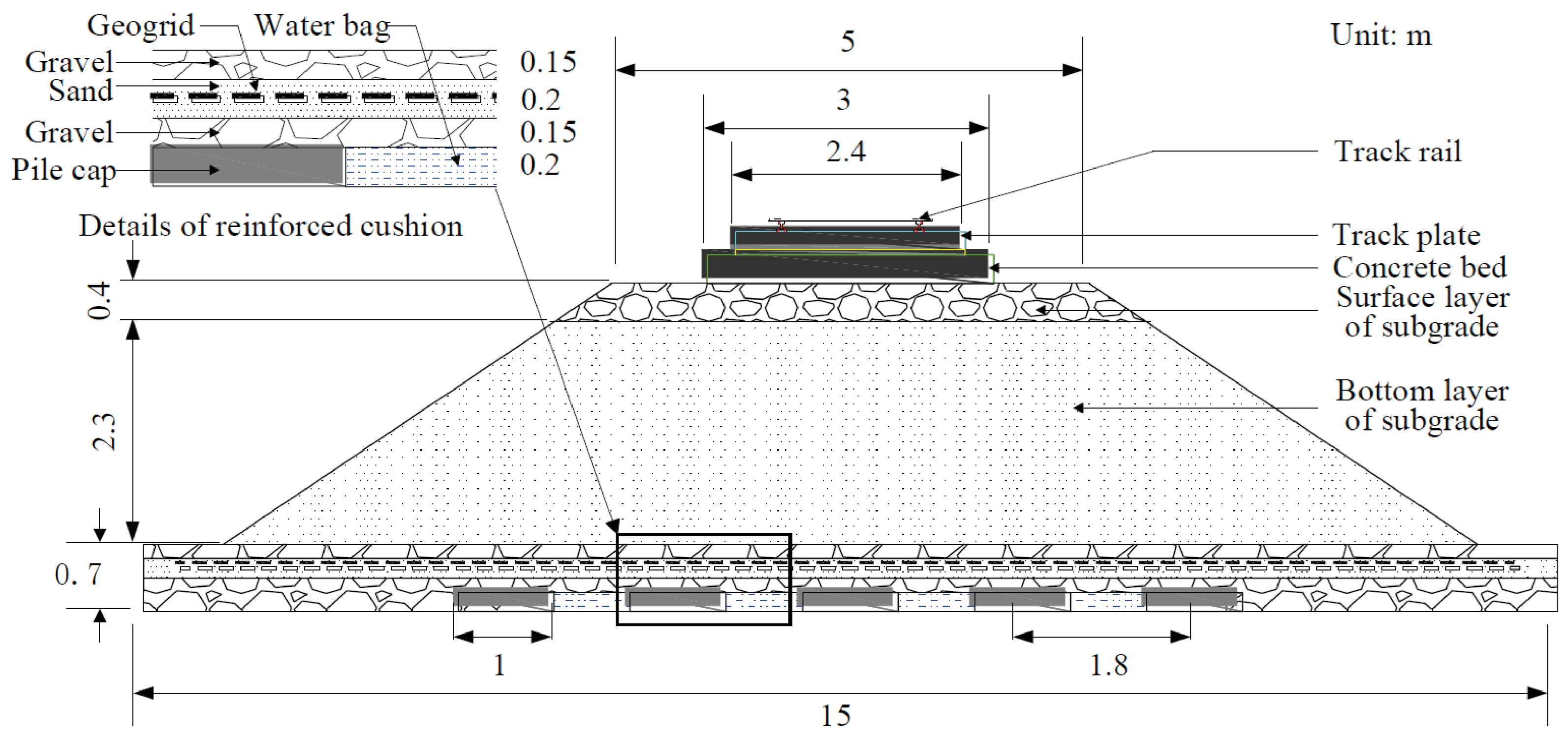 Geotechnics 04 00036 g010