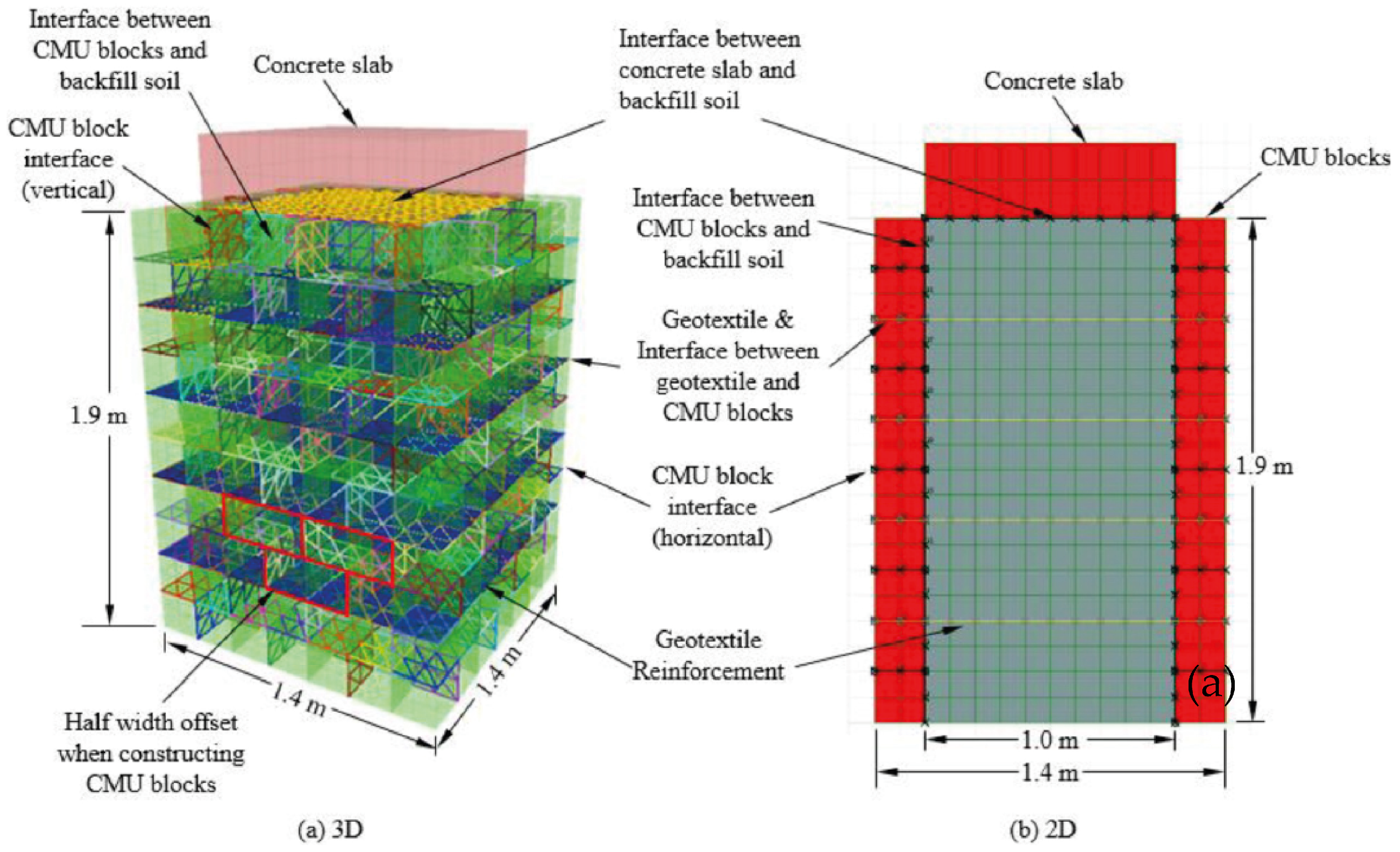 Geotechnics 04 00036 g012